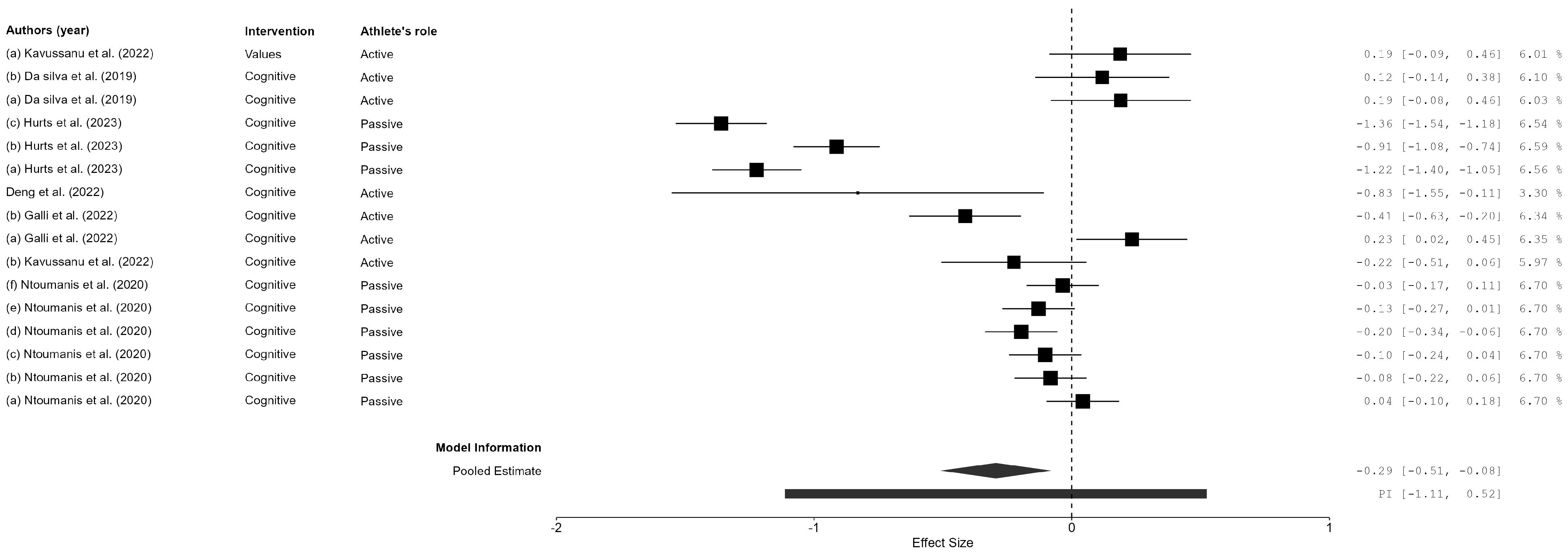 Sports 13 00108 g003 Sports 13 00108 g003