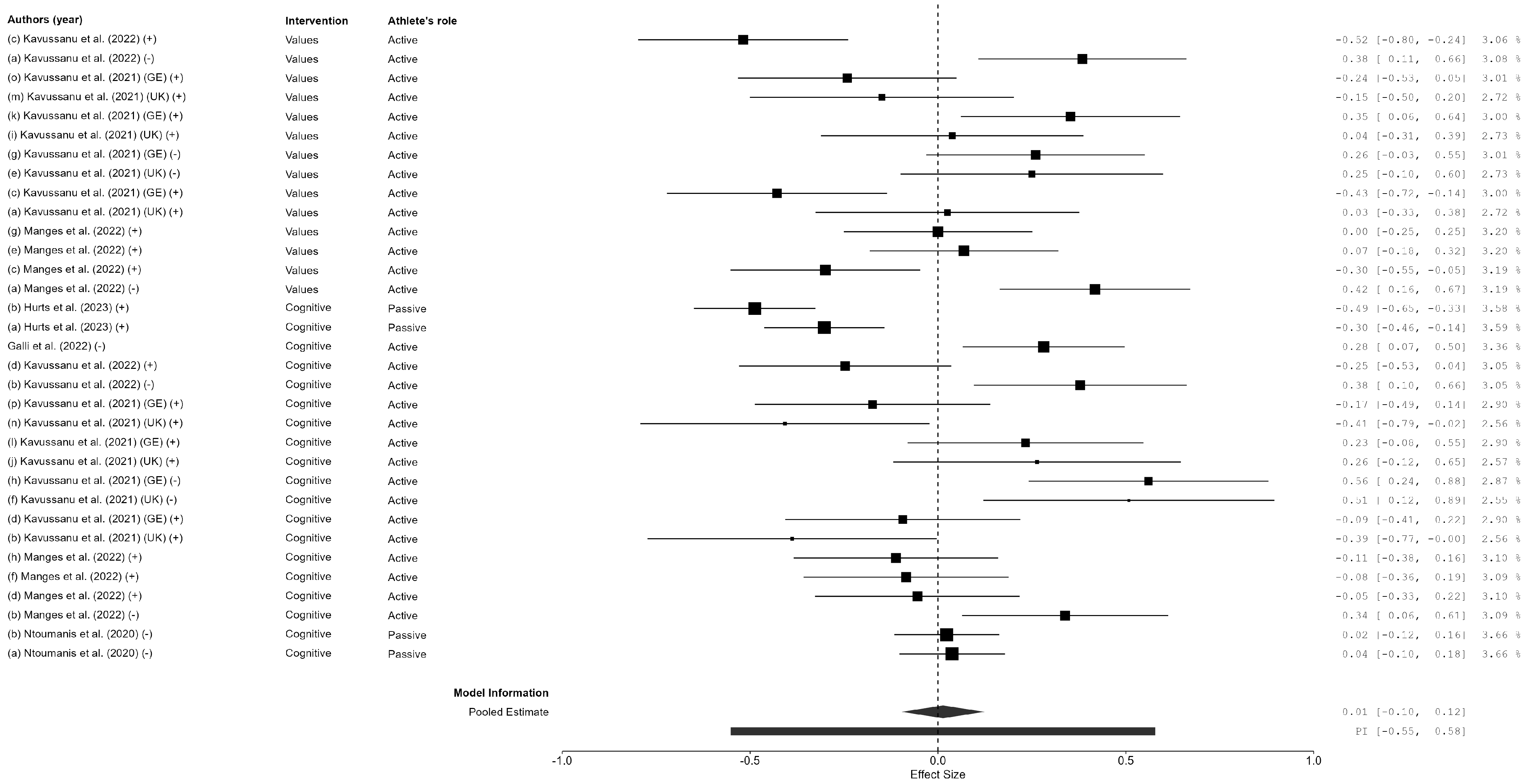 Sports 13 00108 g004 Sports 13 00108 g004