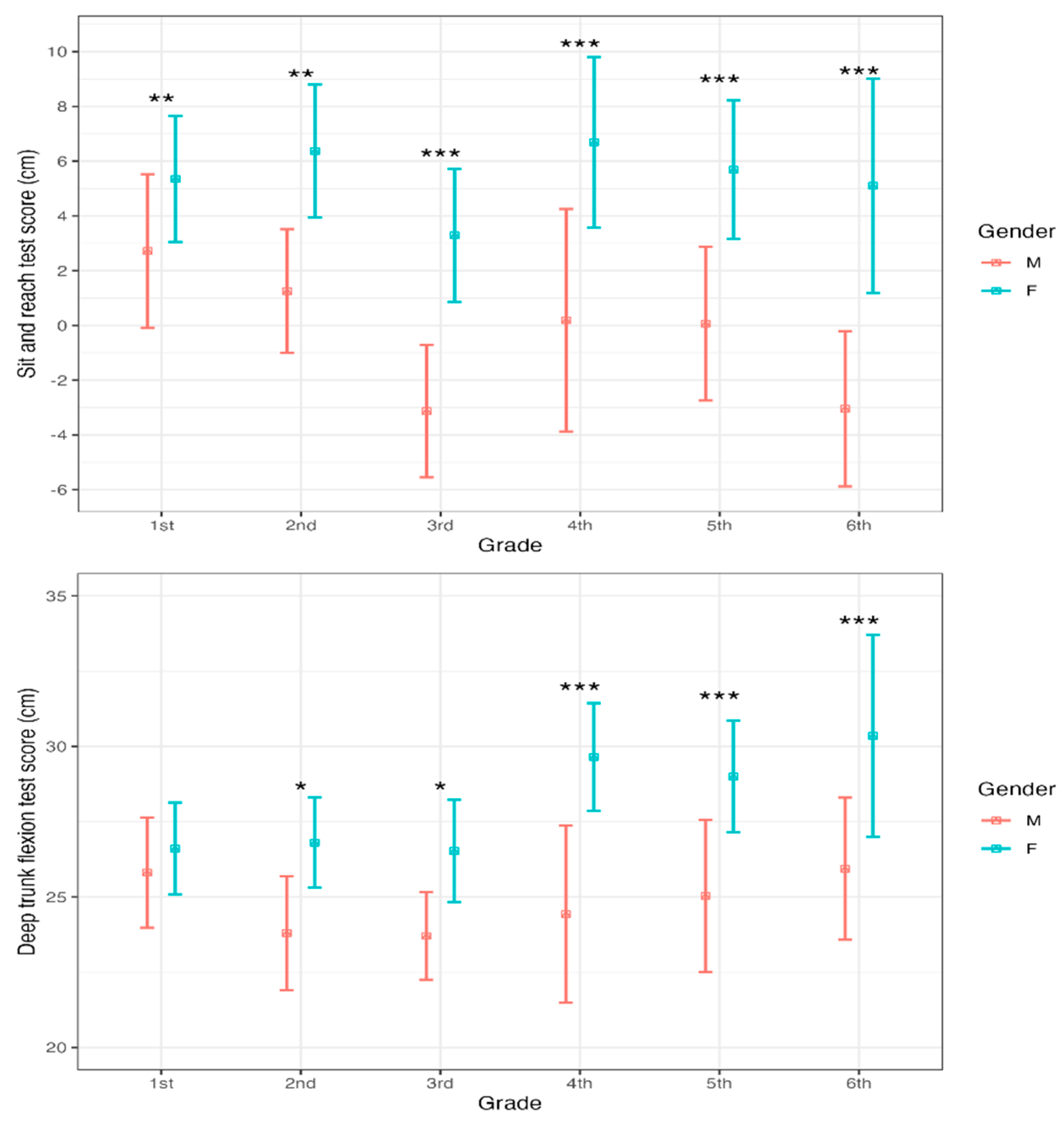 Sports 13 00109 g001