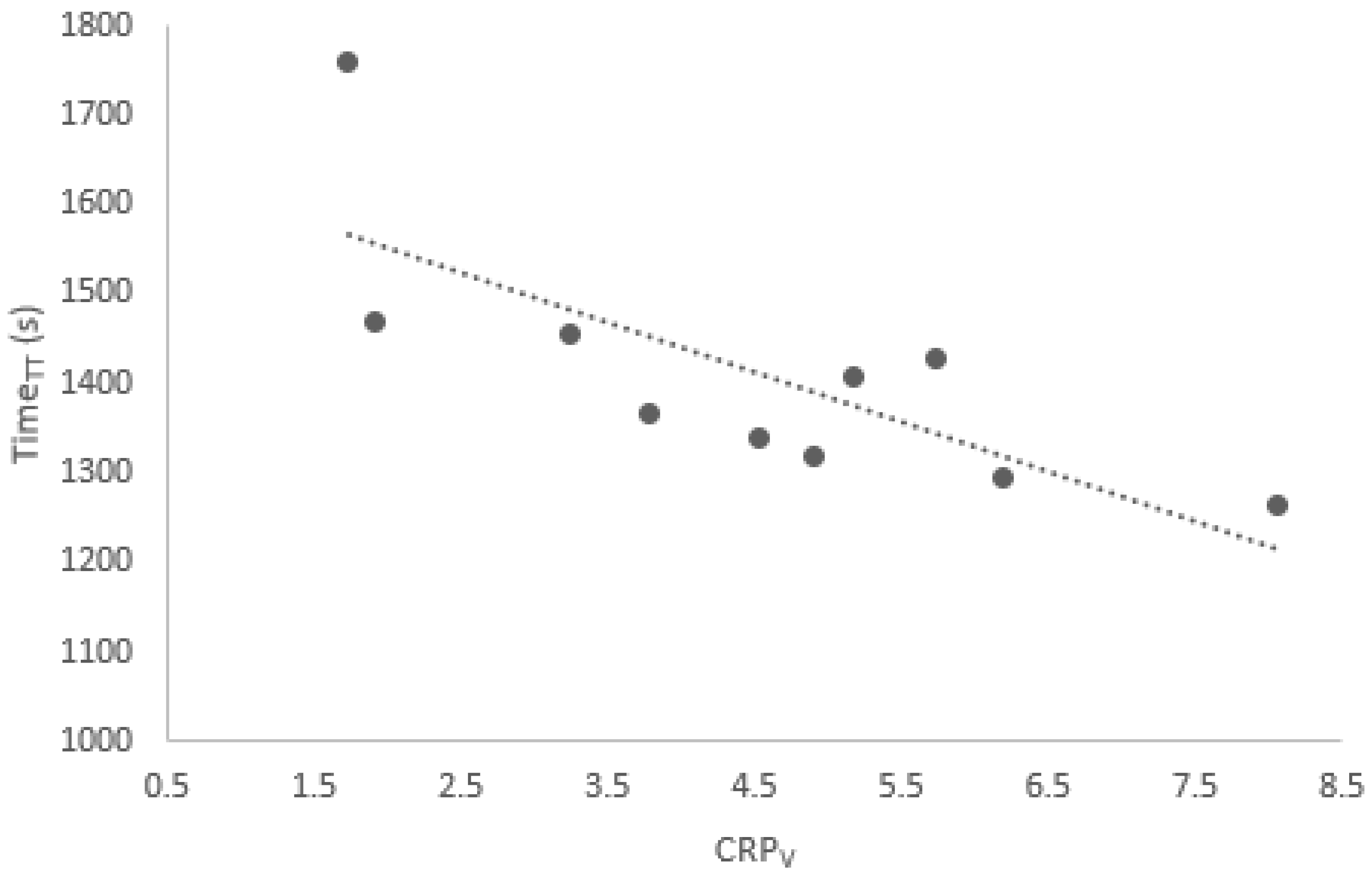 Sports 13 00110 g002 Sports 13 00110 g002