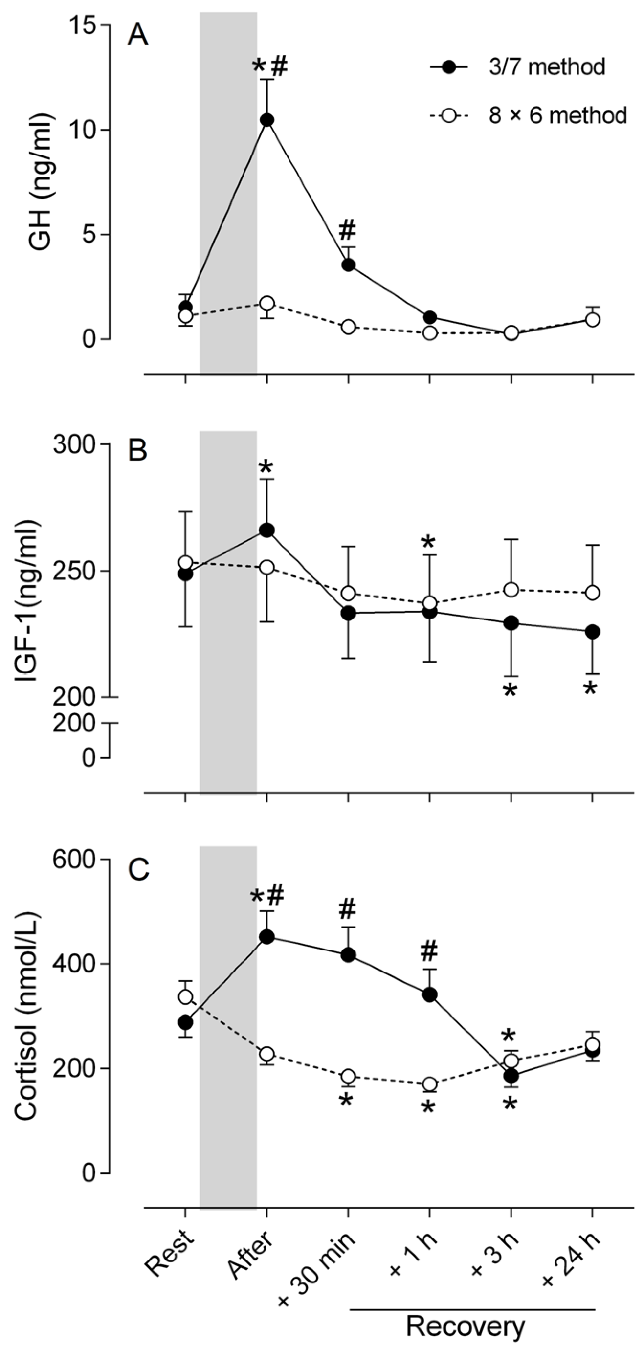 Sports 13 00111 g005