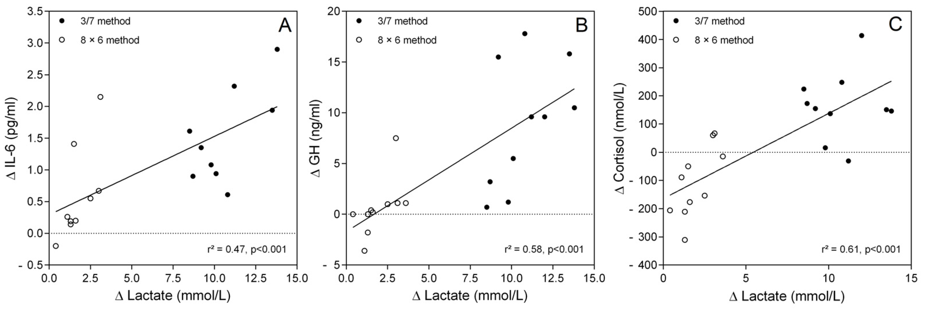 Sports 13 00111 g006