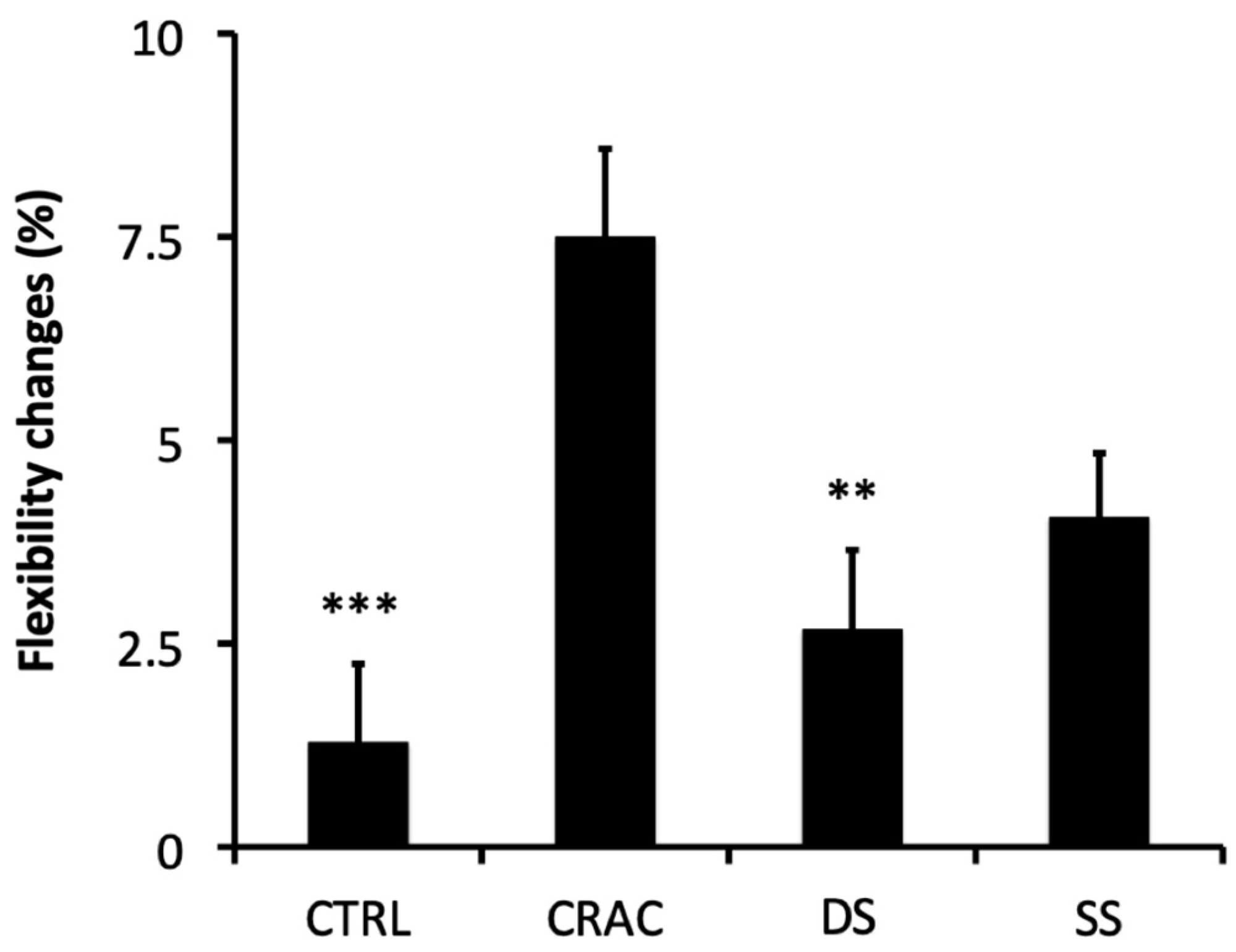 Sports 13 00115 g002