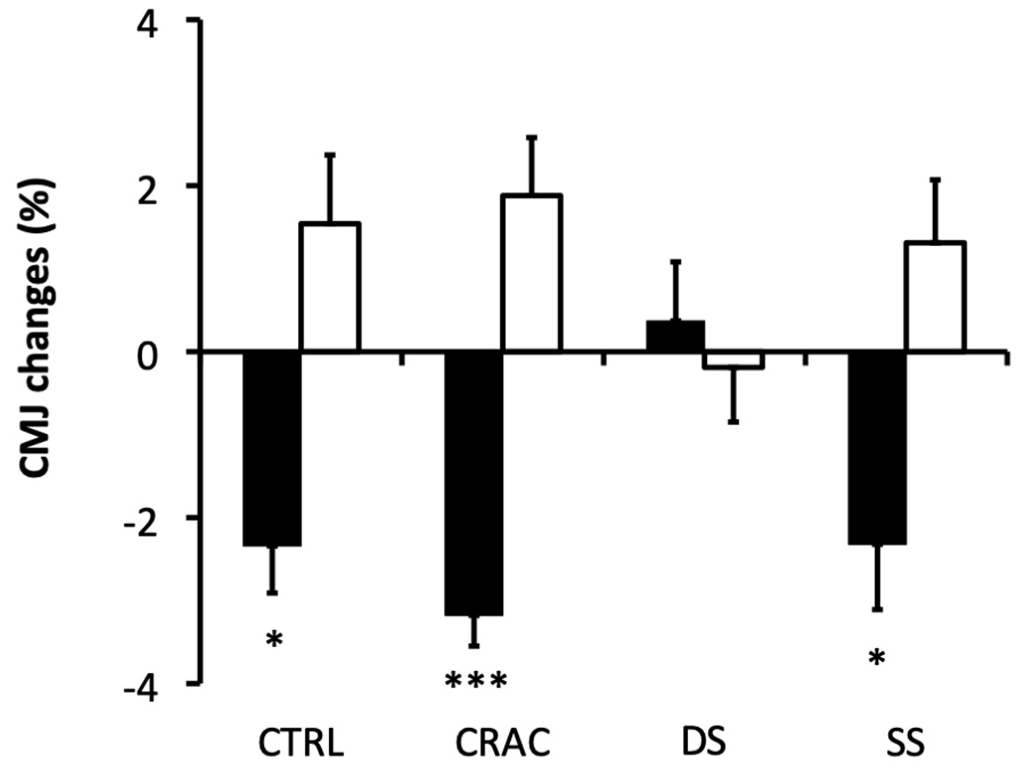 Sports 13 00115 g003