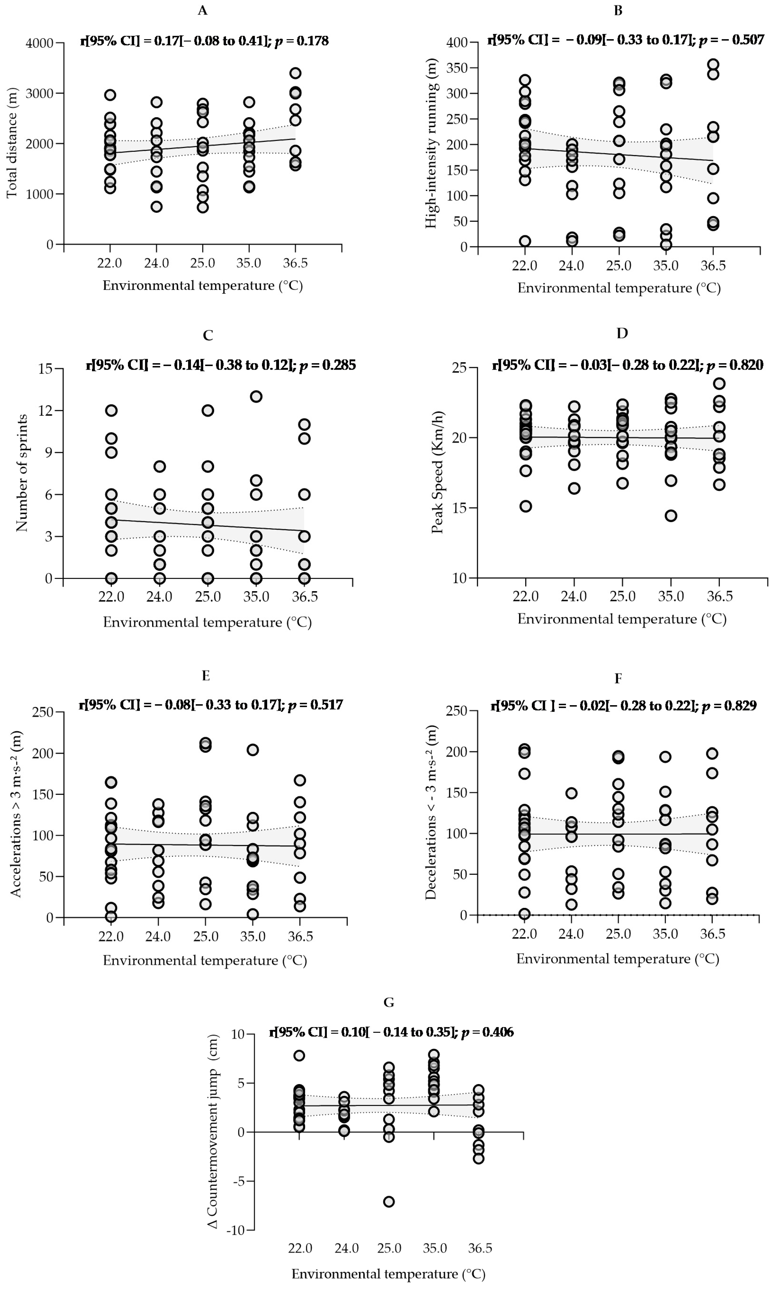 Sports 13 00118 g001
