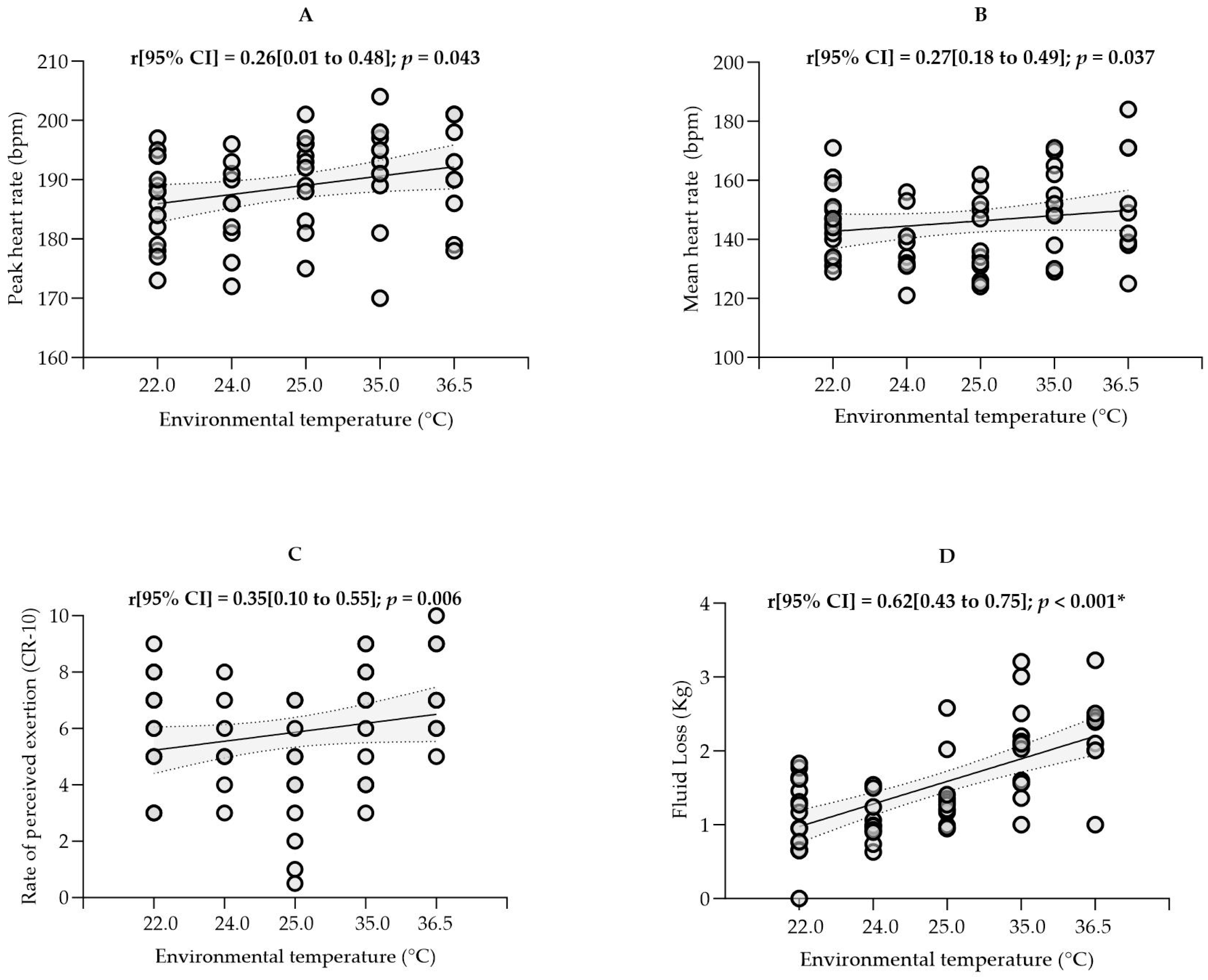 Sports 13 00118 g002