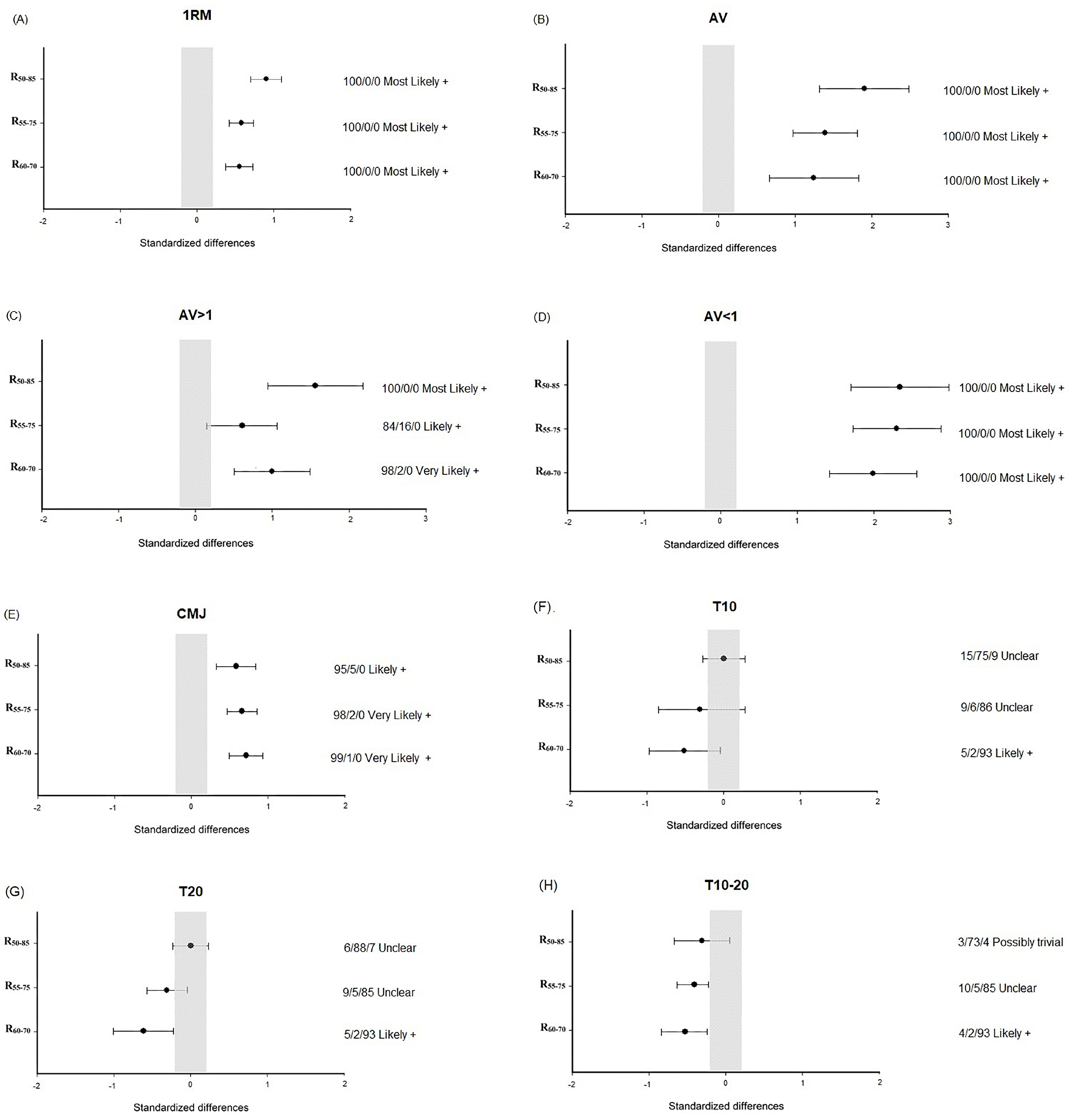 Sports 13 00121 g002