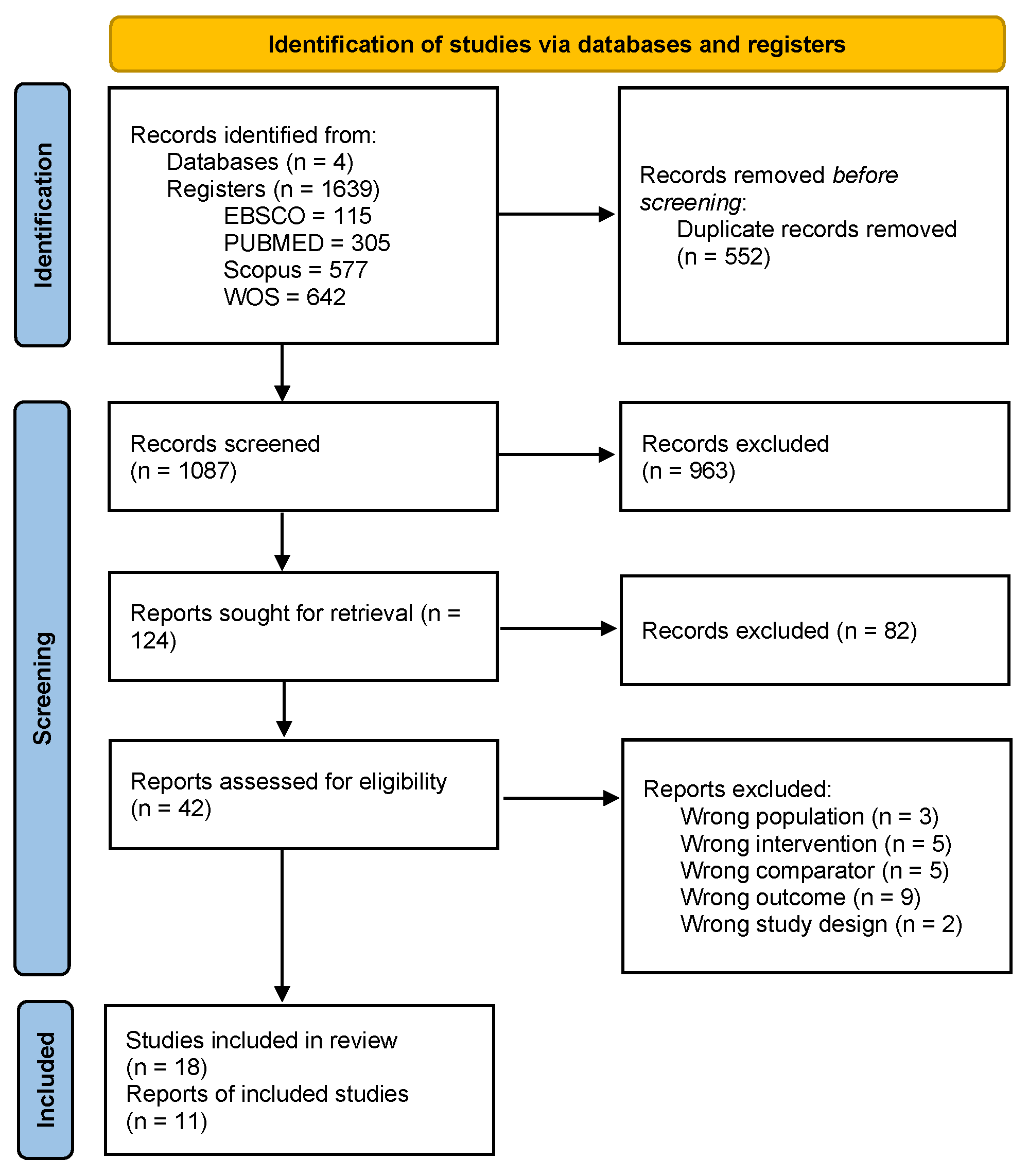 Sports 13 00123 g001