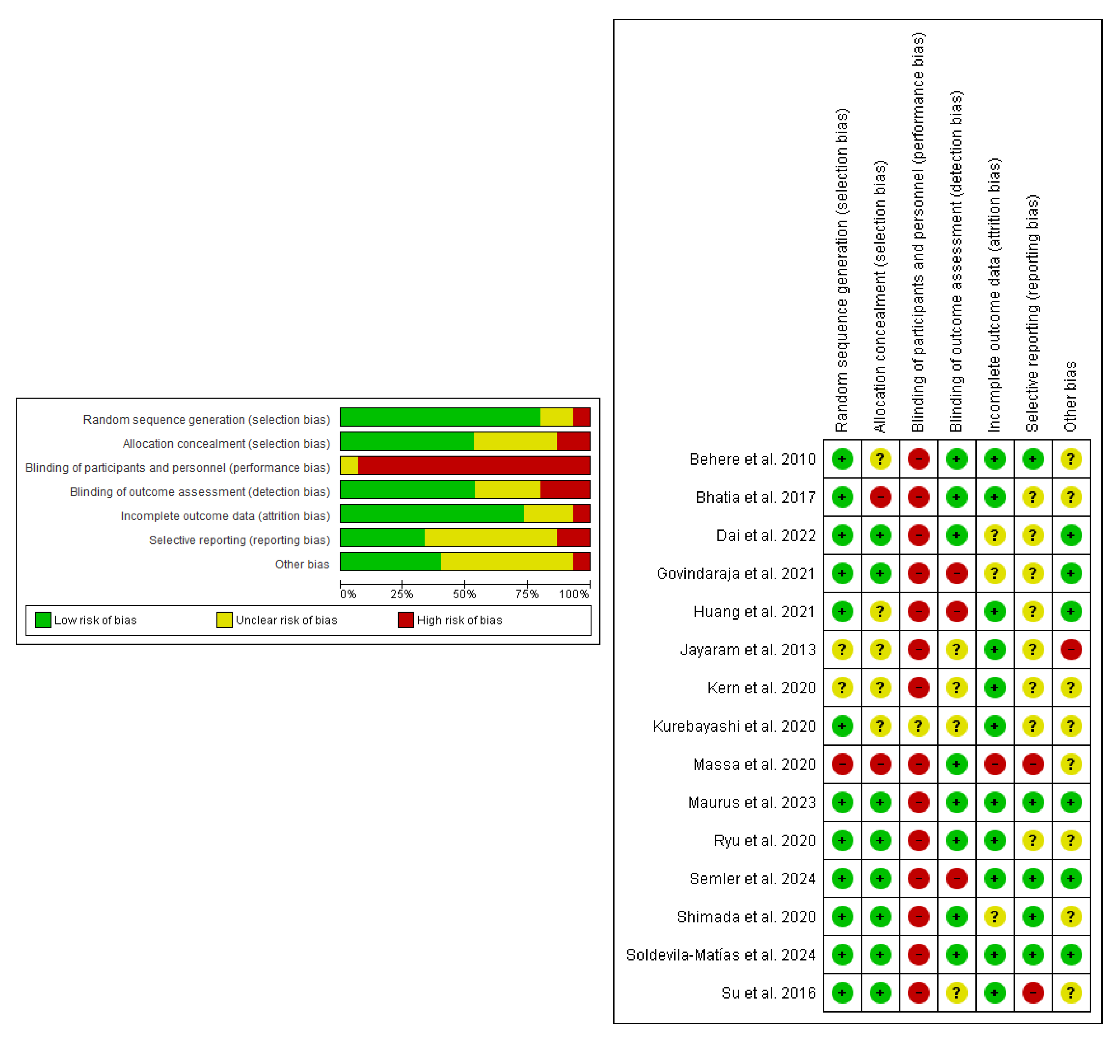 Sports 13 00123 g002