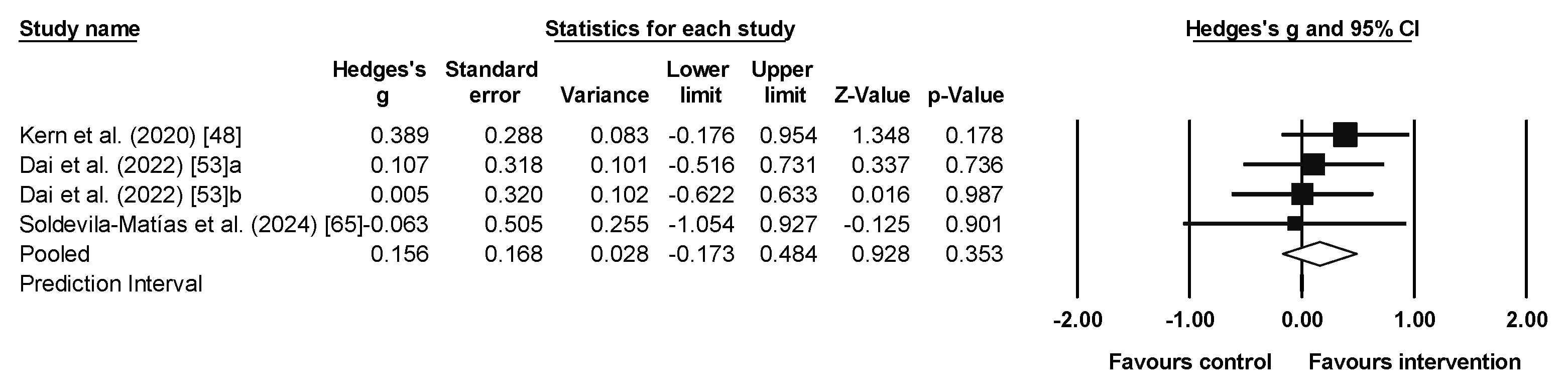 Sports 13 00123 g006