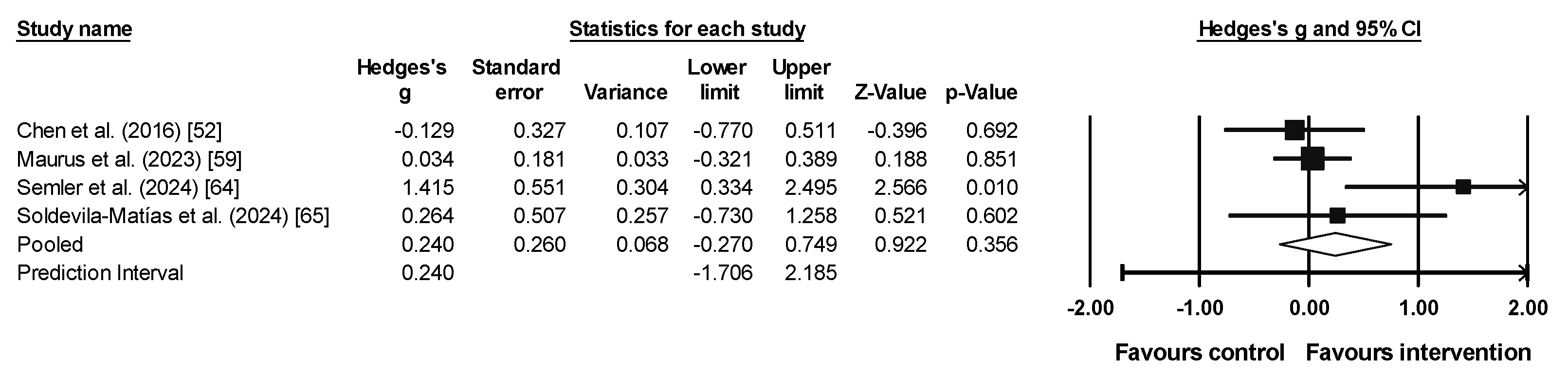 Sports 13 00123 g007