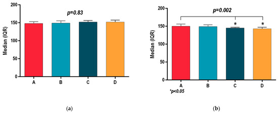 Sports 13 00124 g003