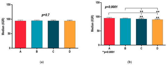 Sports 13 00124 g004