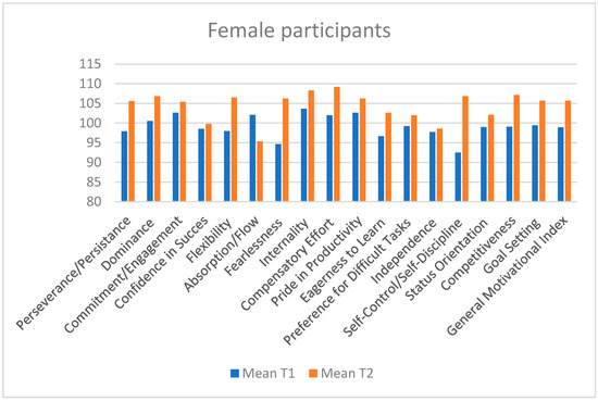 Sports 13 00125 g003