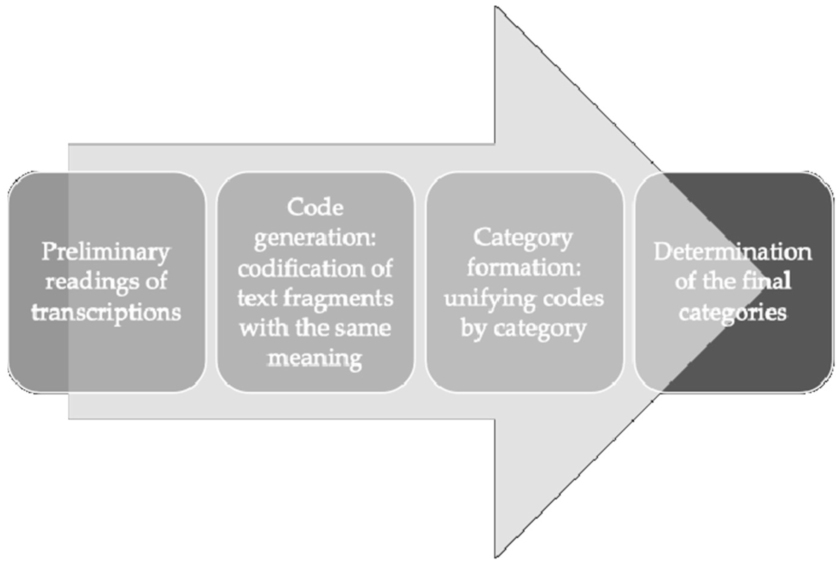 Sports 13 00126 g002