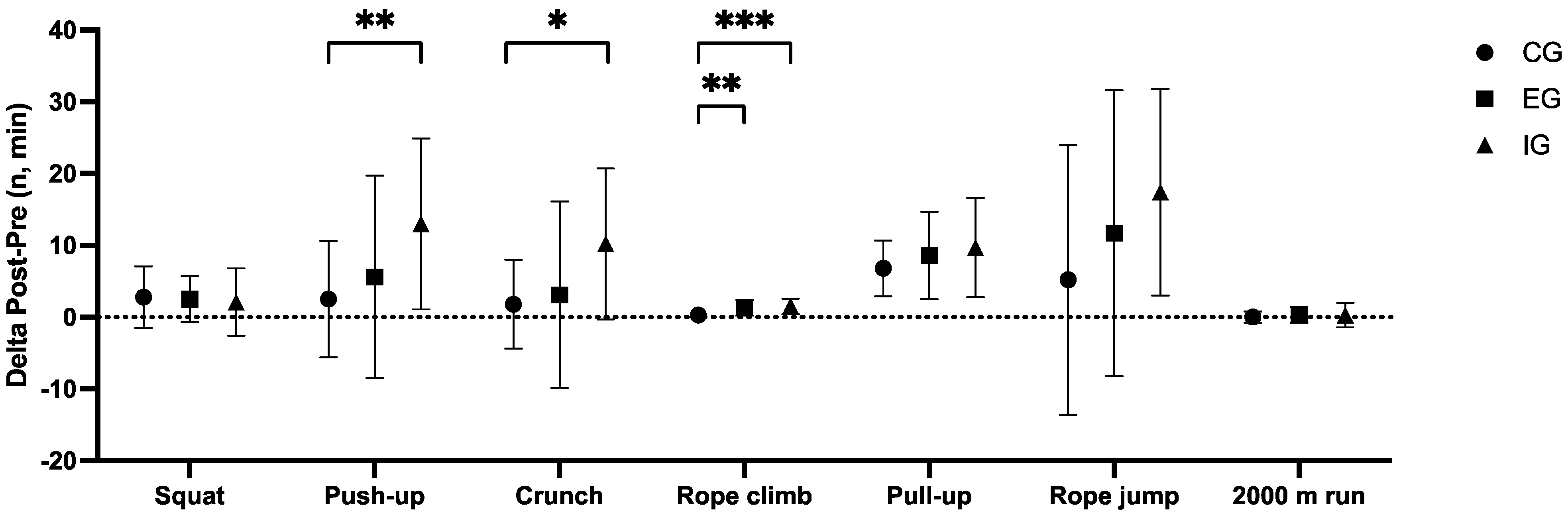 Sports 13 00128 g001