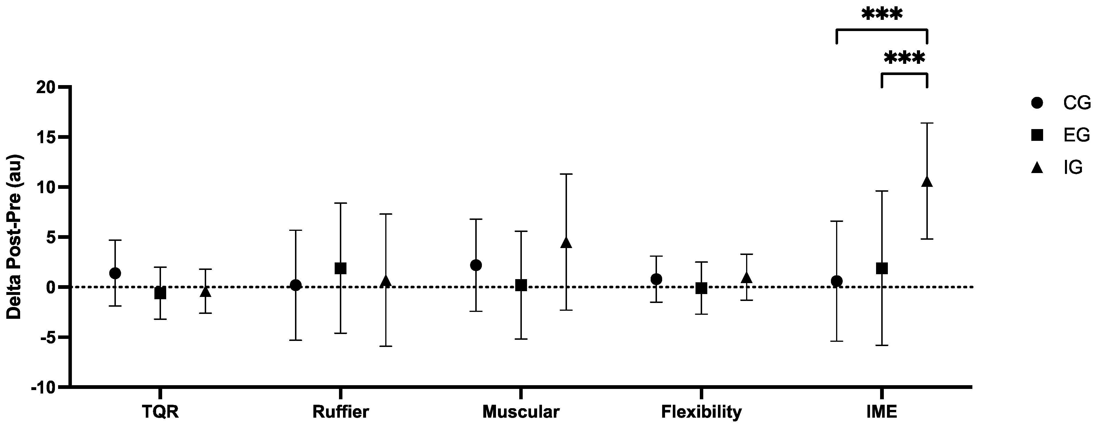 Sports 13 00128 g002