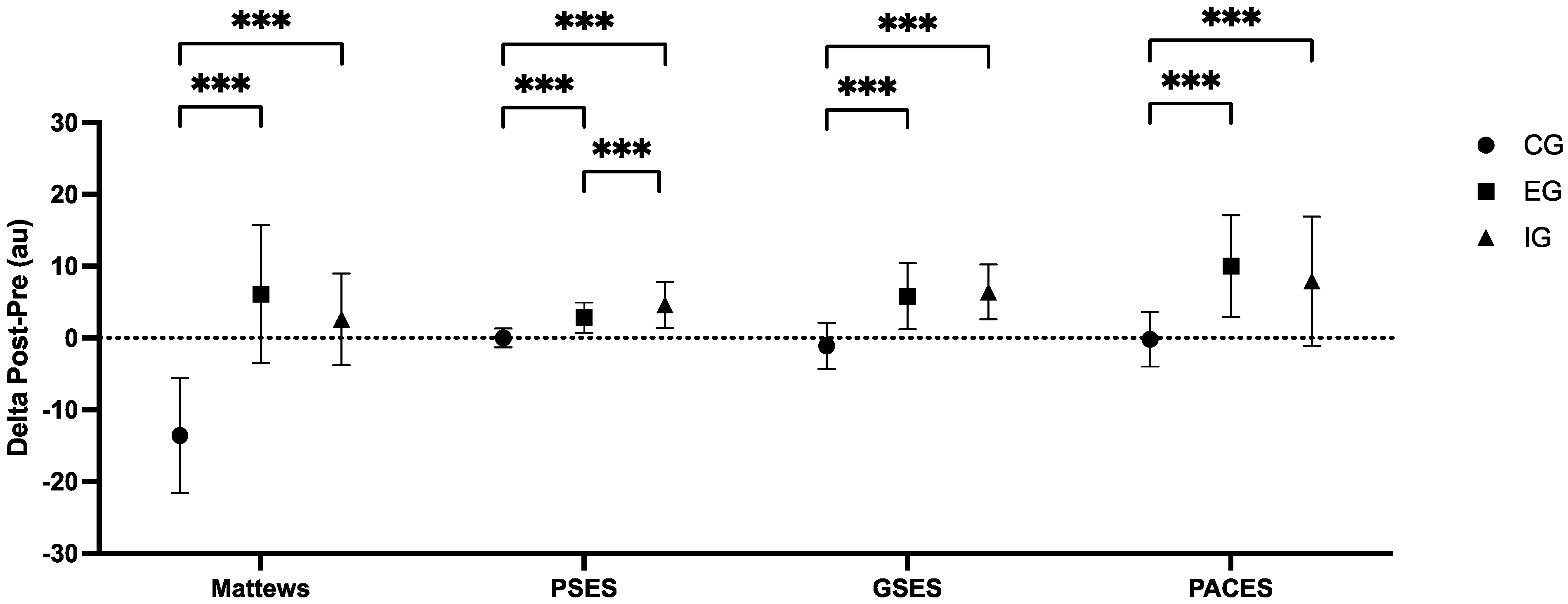 Sports 13 00128 g003