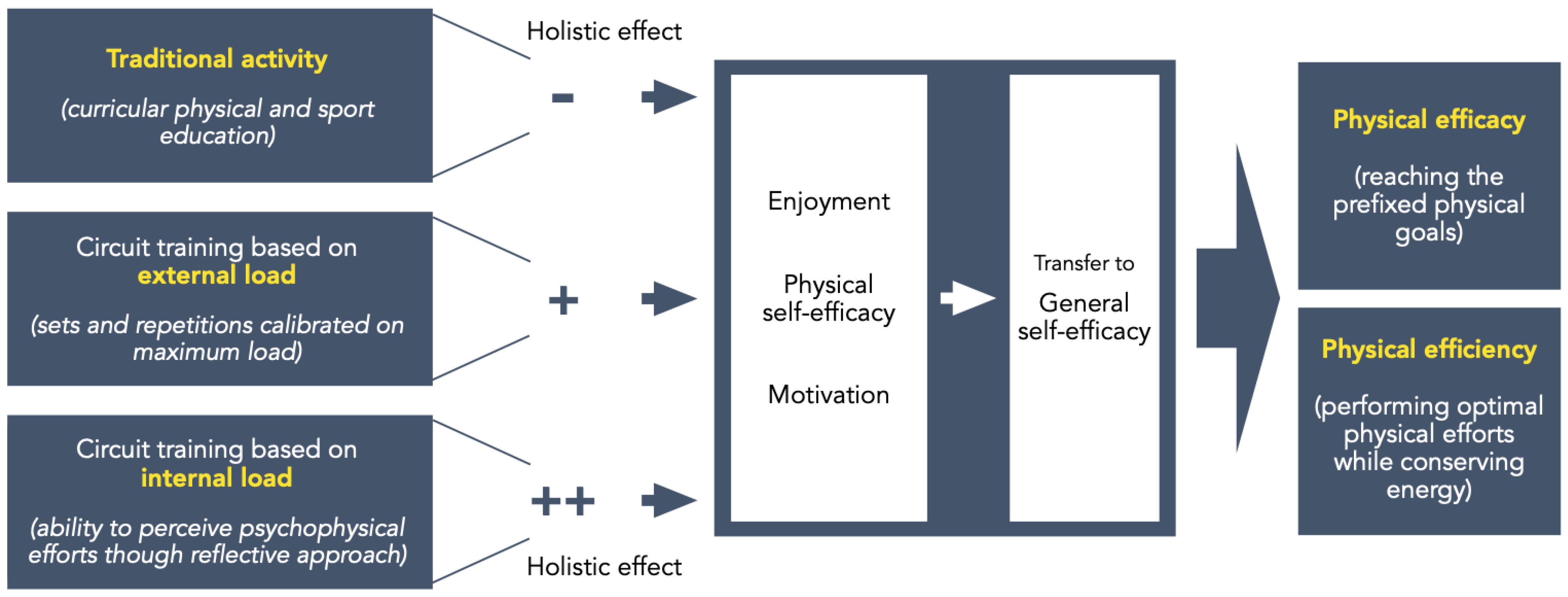 Sports 13 00128 g004