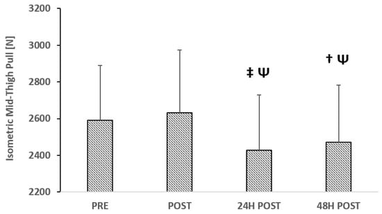 Sports 13 00129 g0a1