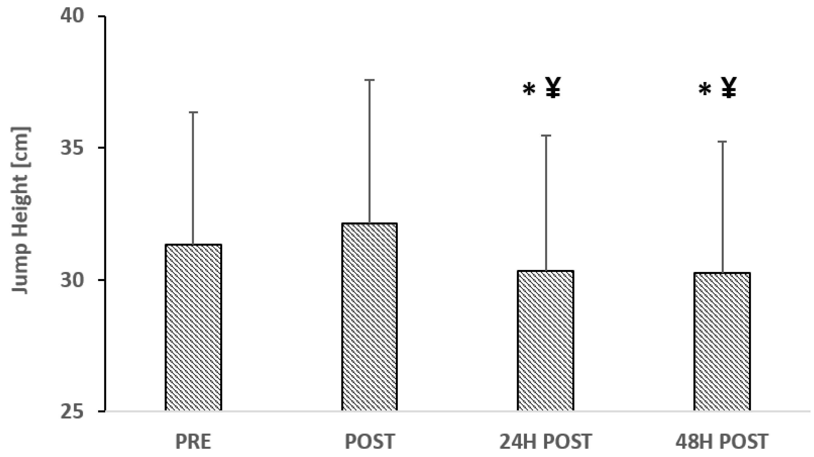 Sports 13 00129 g0a2