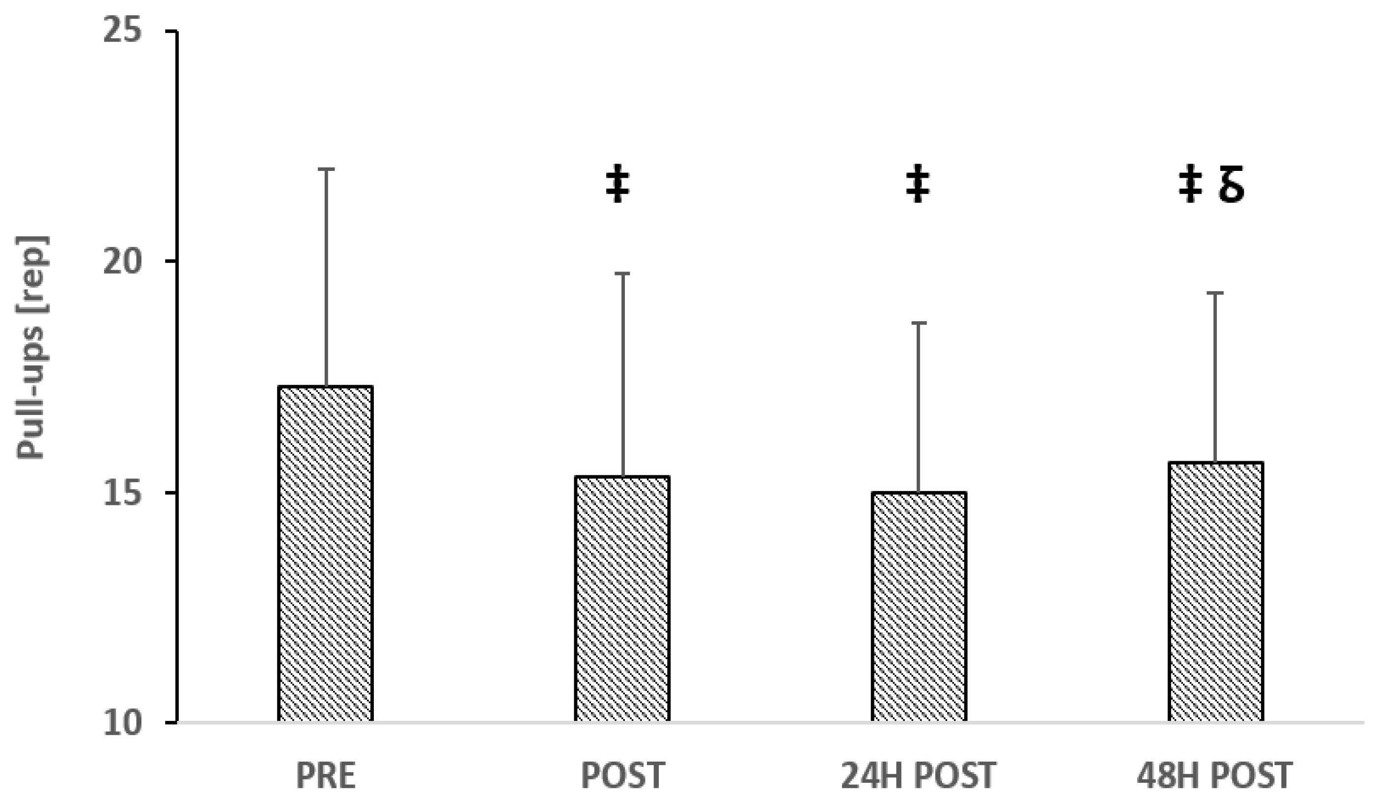 Sports 13 00129 g0a4