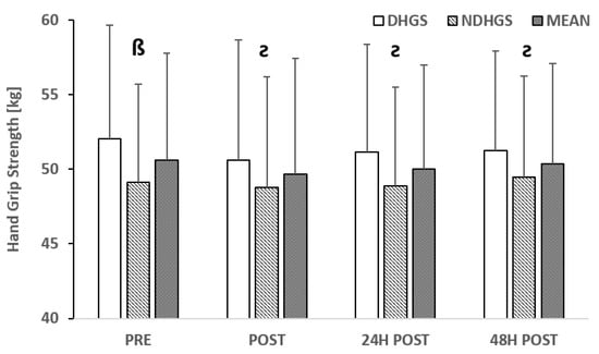 Sports 13 00129 g0a5