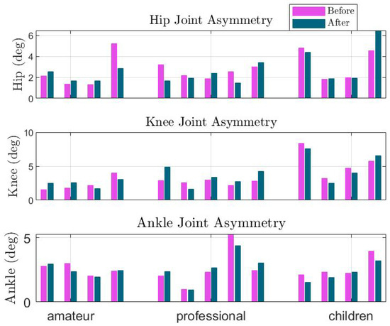 Sports 13 00132 g0a1