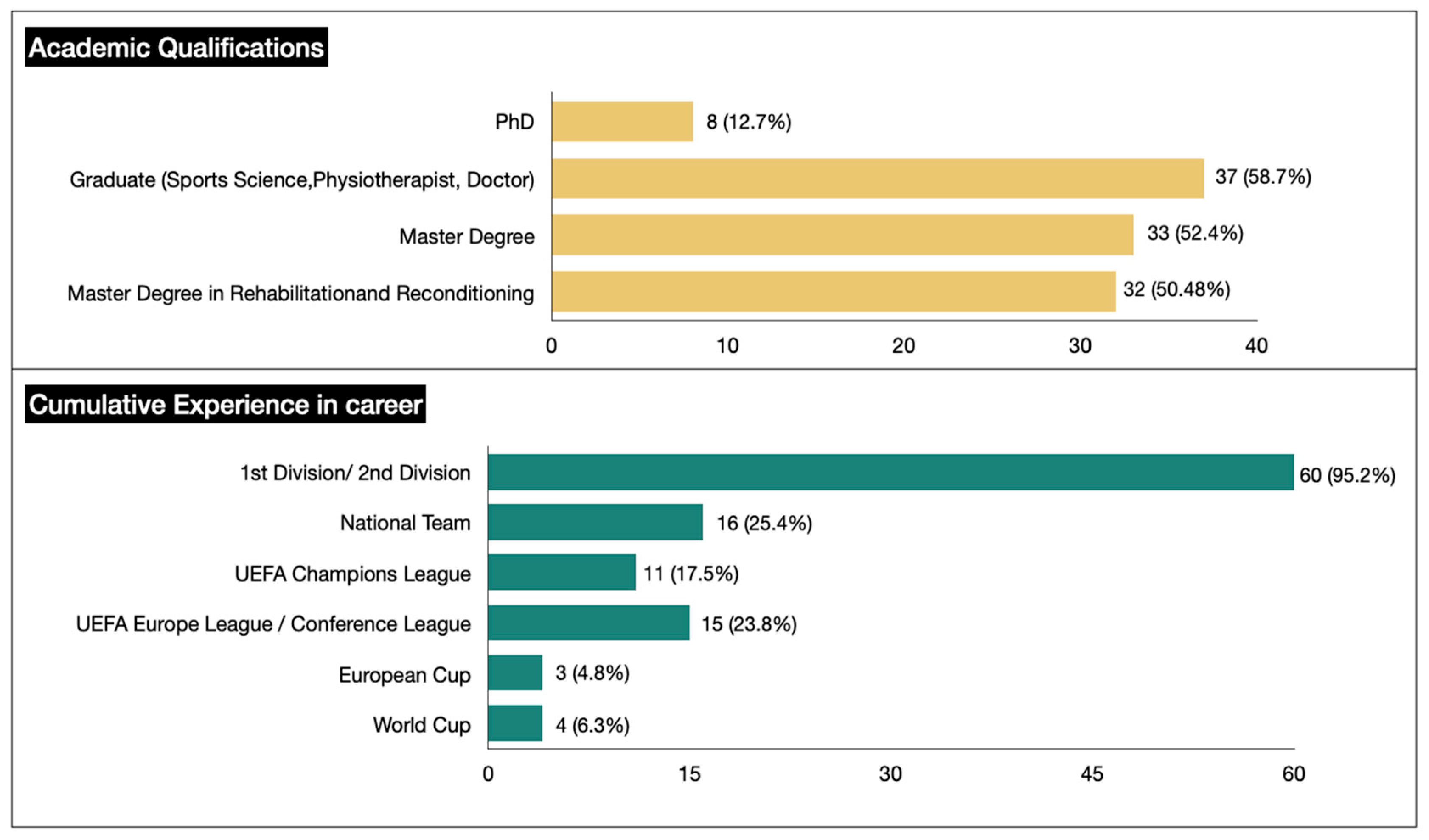 Sports 13 00134 g001