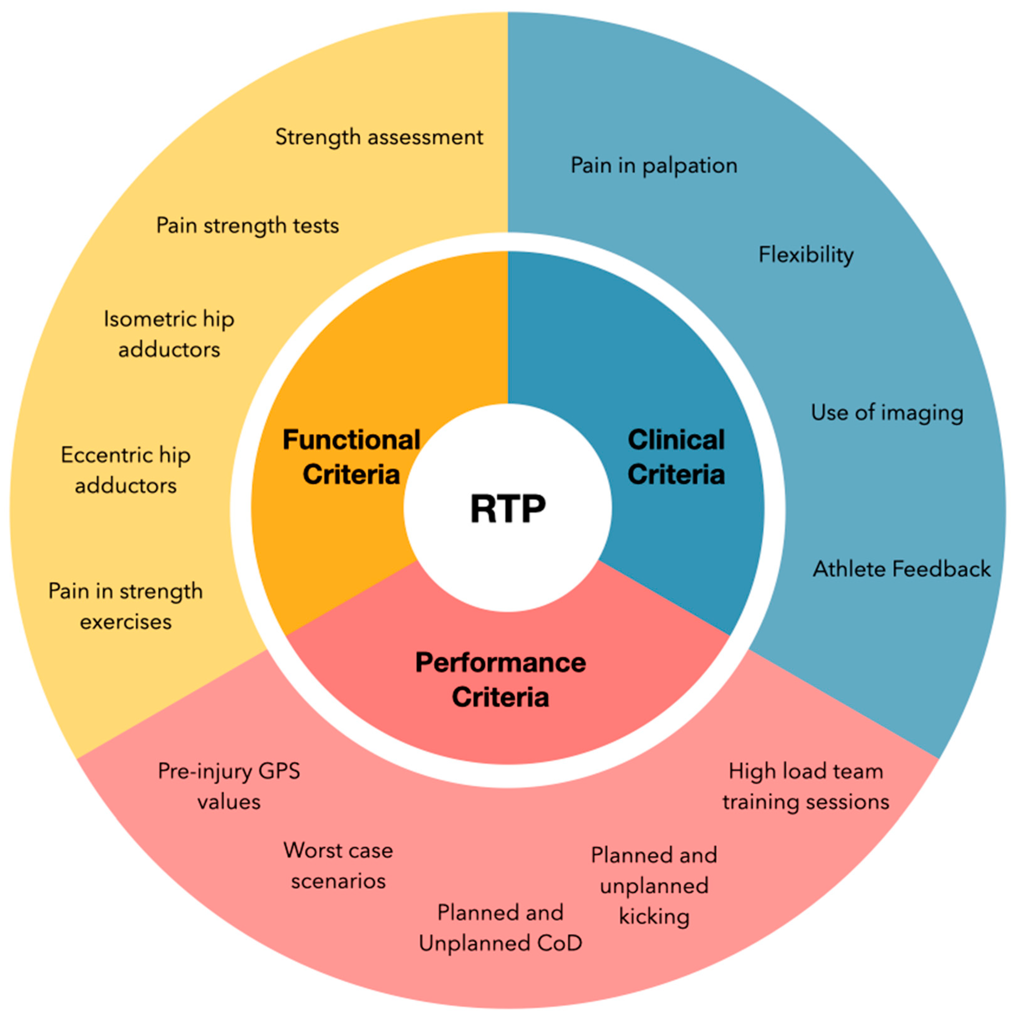 Sports 13 00134 g002