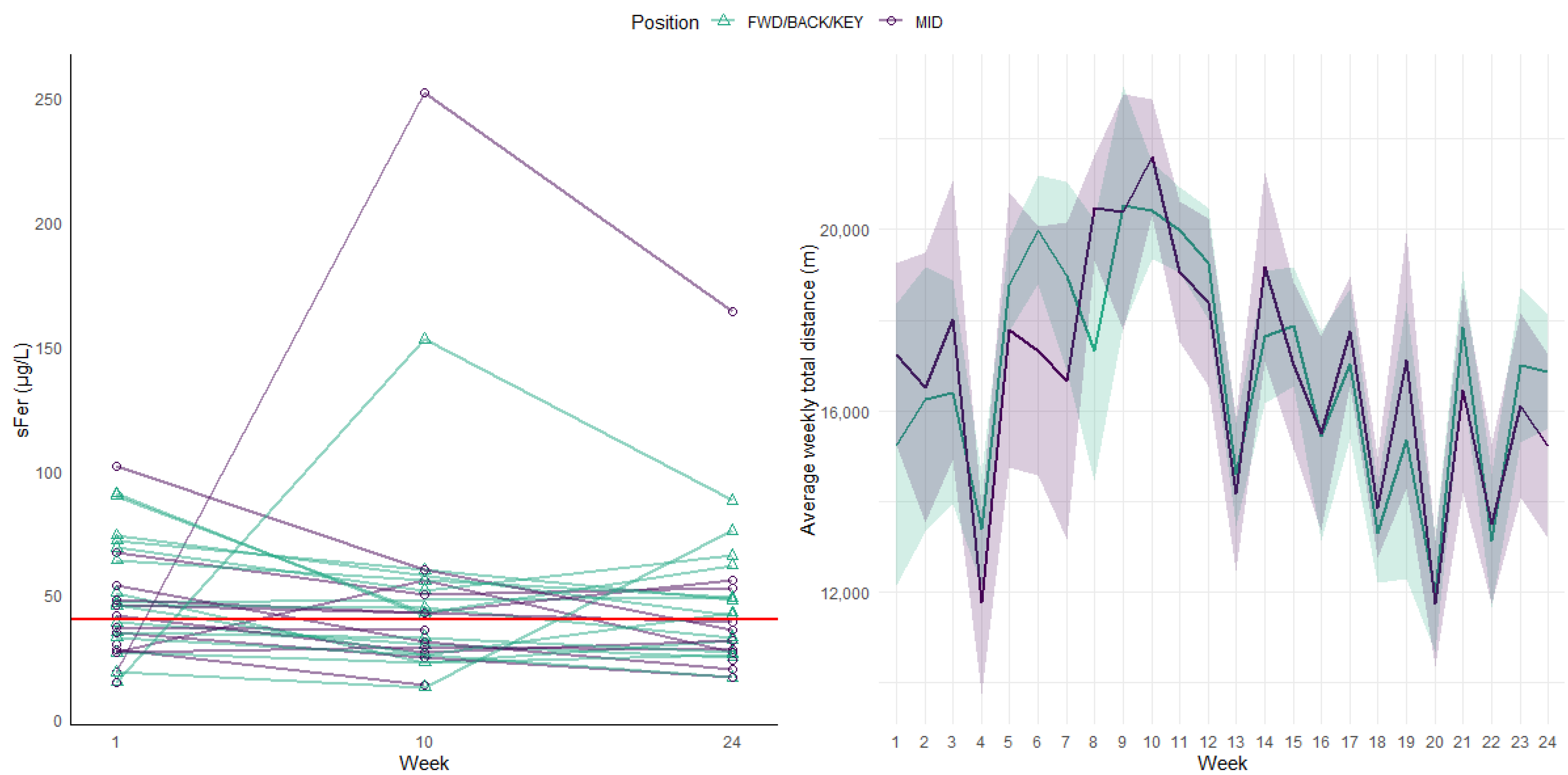 Sports 13 00136 g002