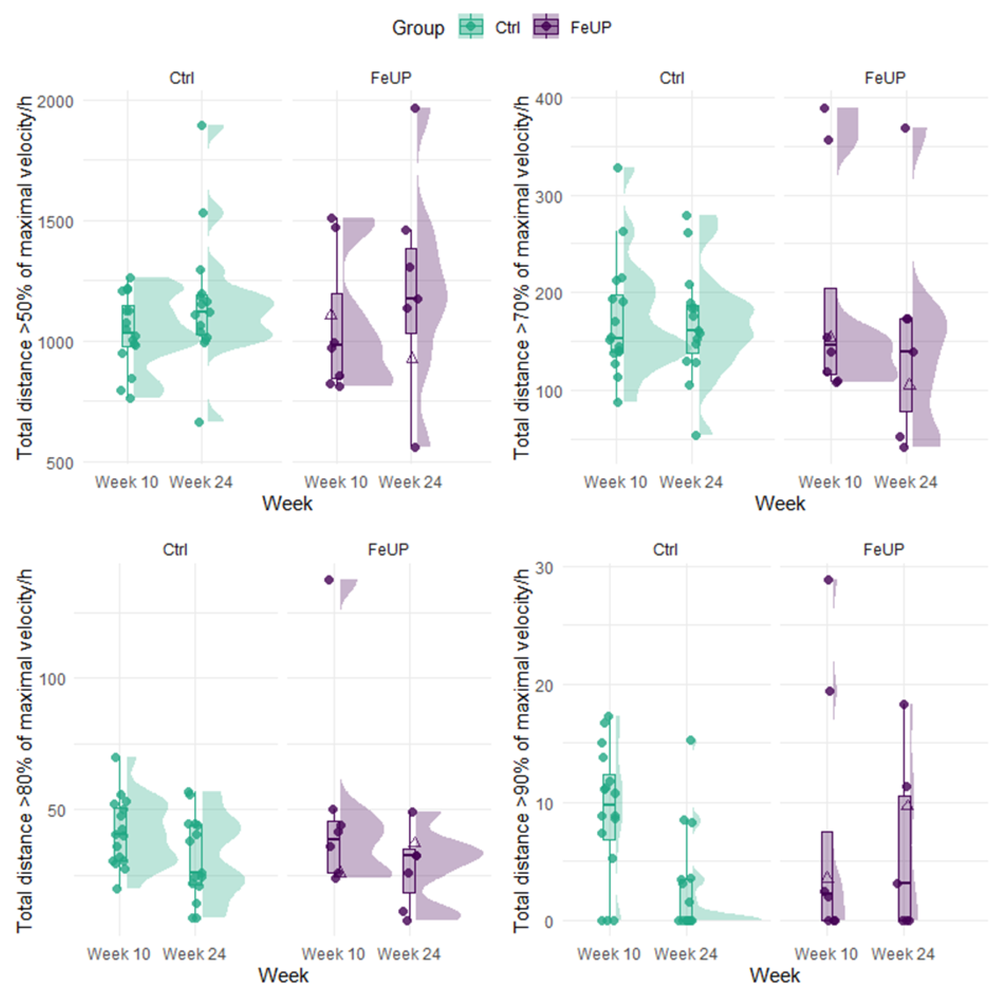 Sports 13 00136 g003