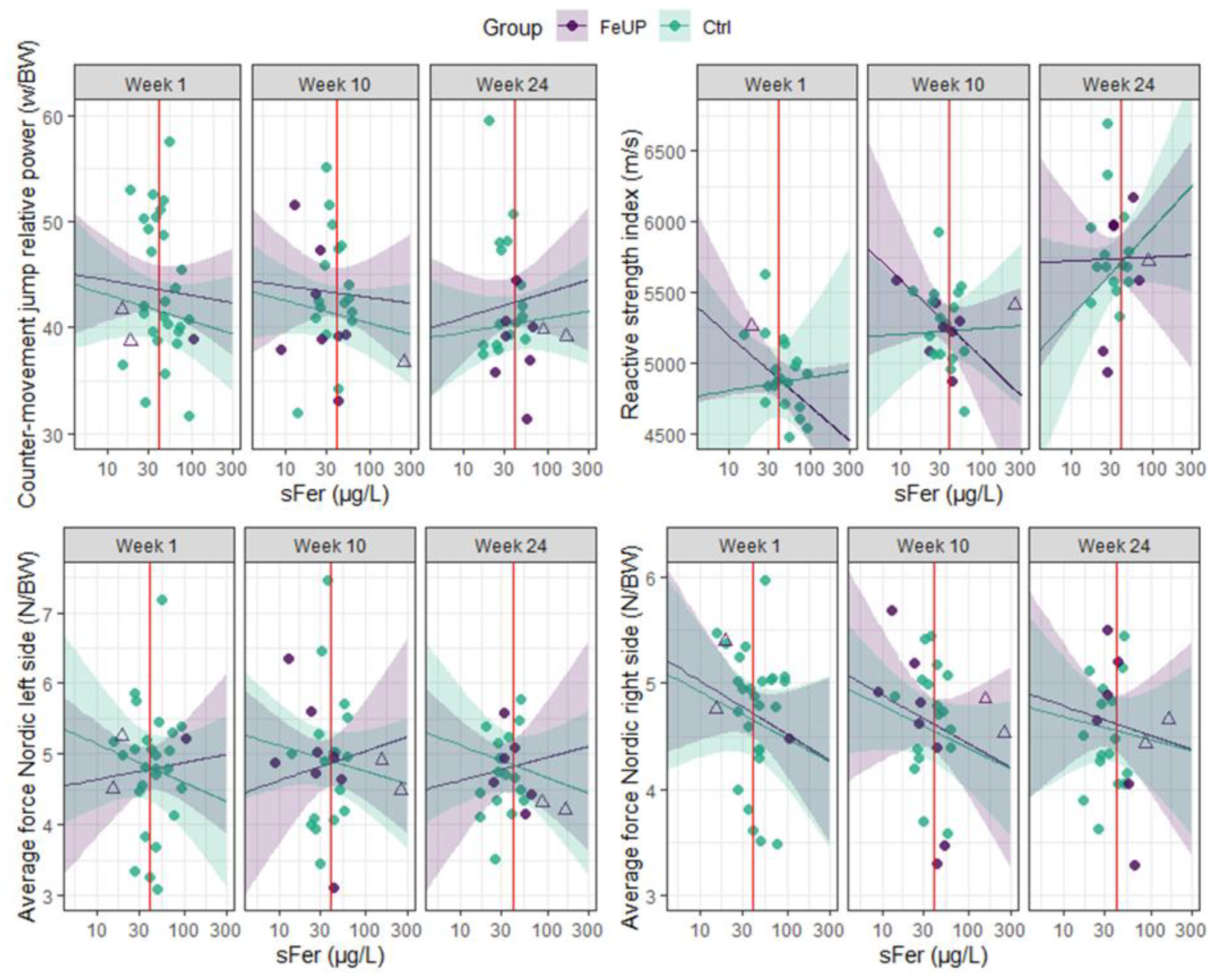 Sports 13 00136 g006