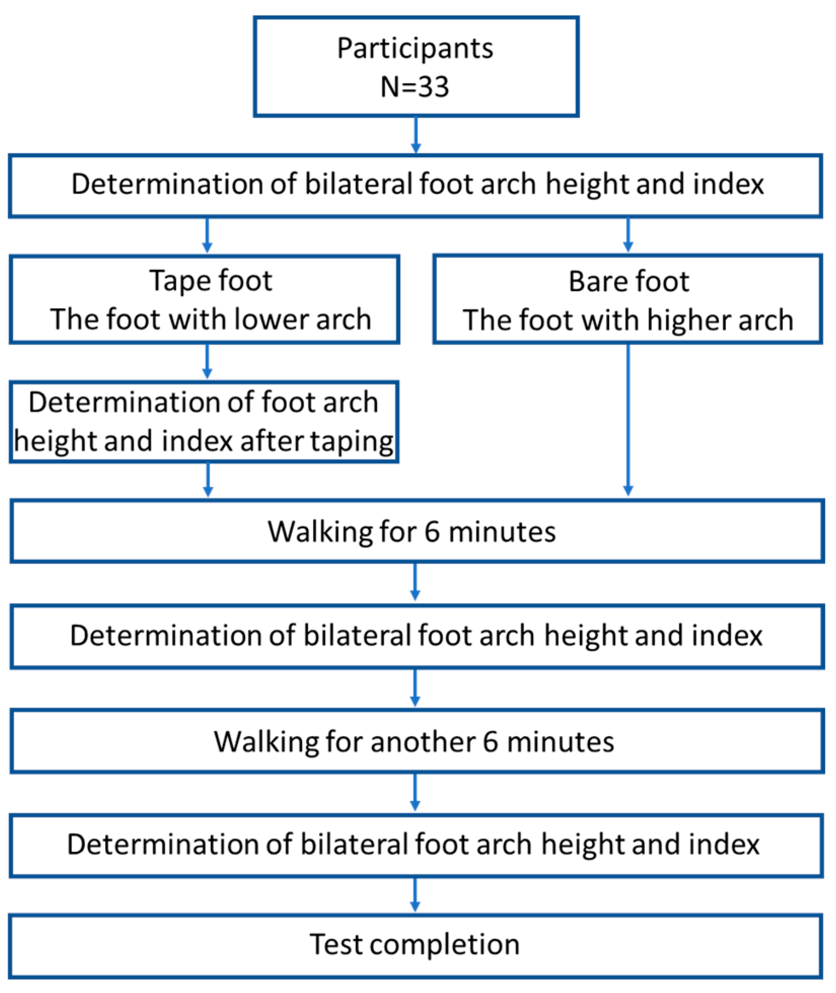 Sports 13 00138 g003