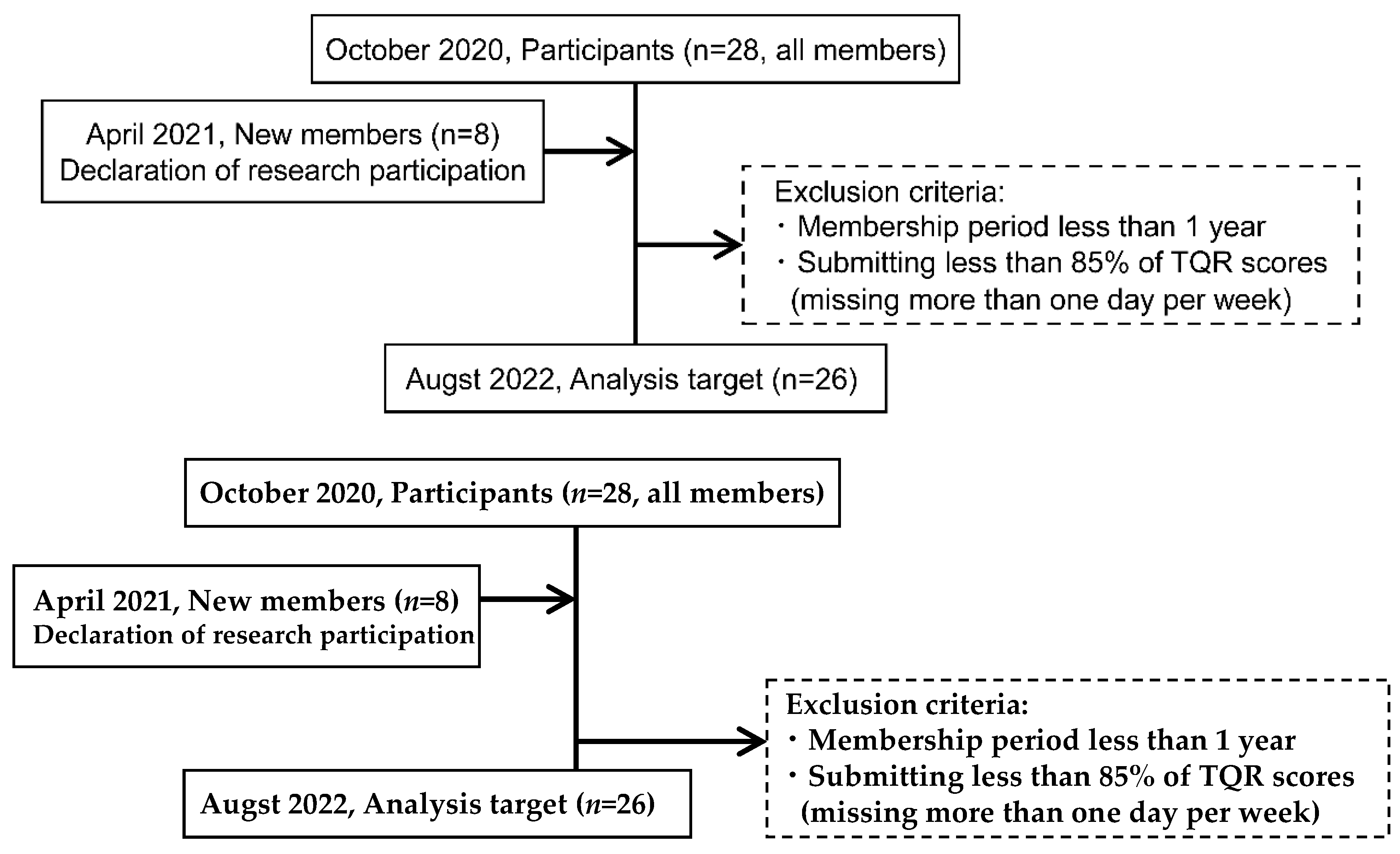 Sports 13 00139 g001