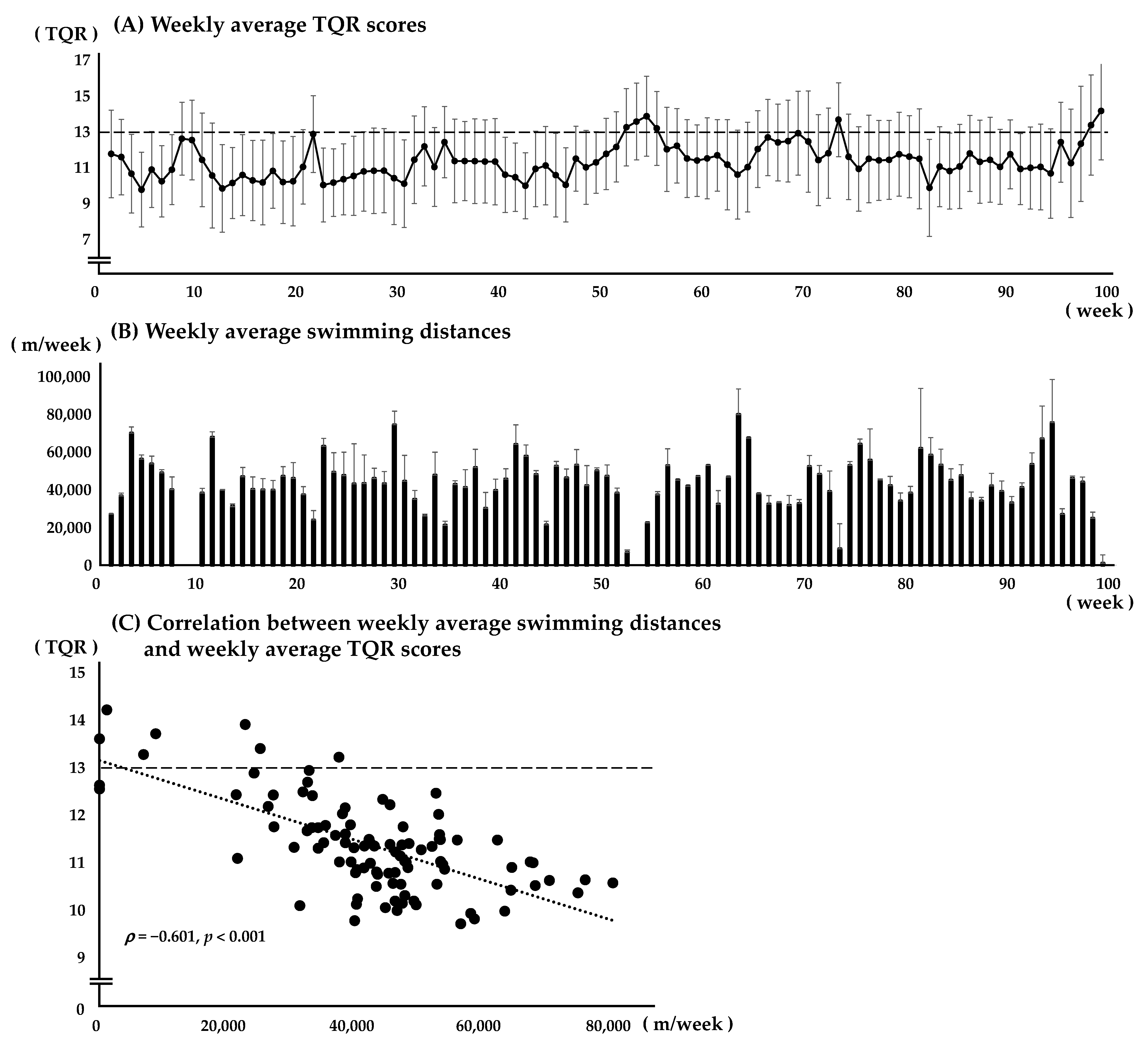 Sports 13 00139 g002