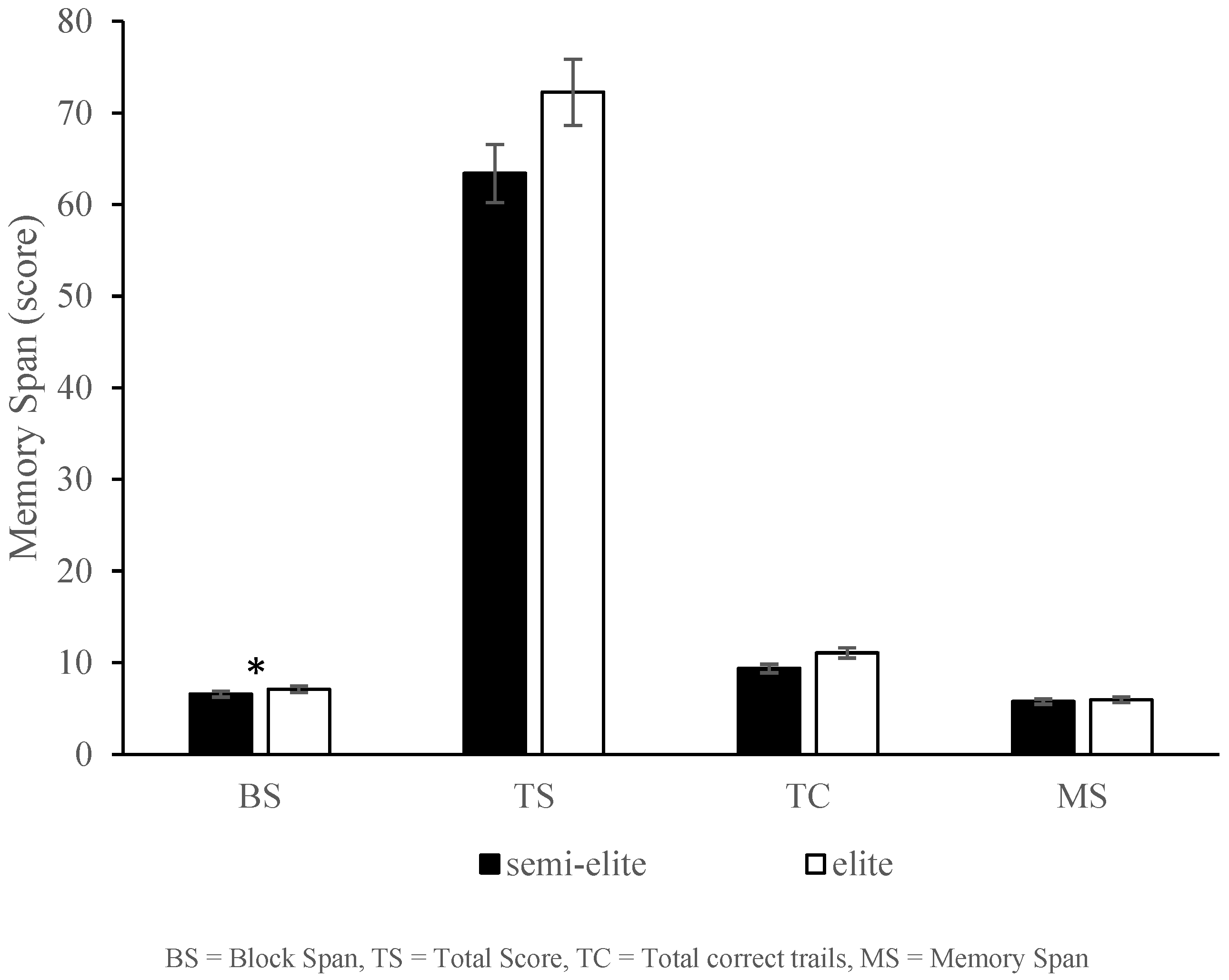 Sports 13 00141 g002