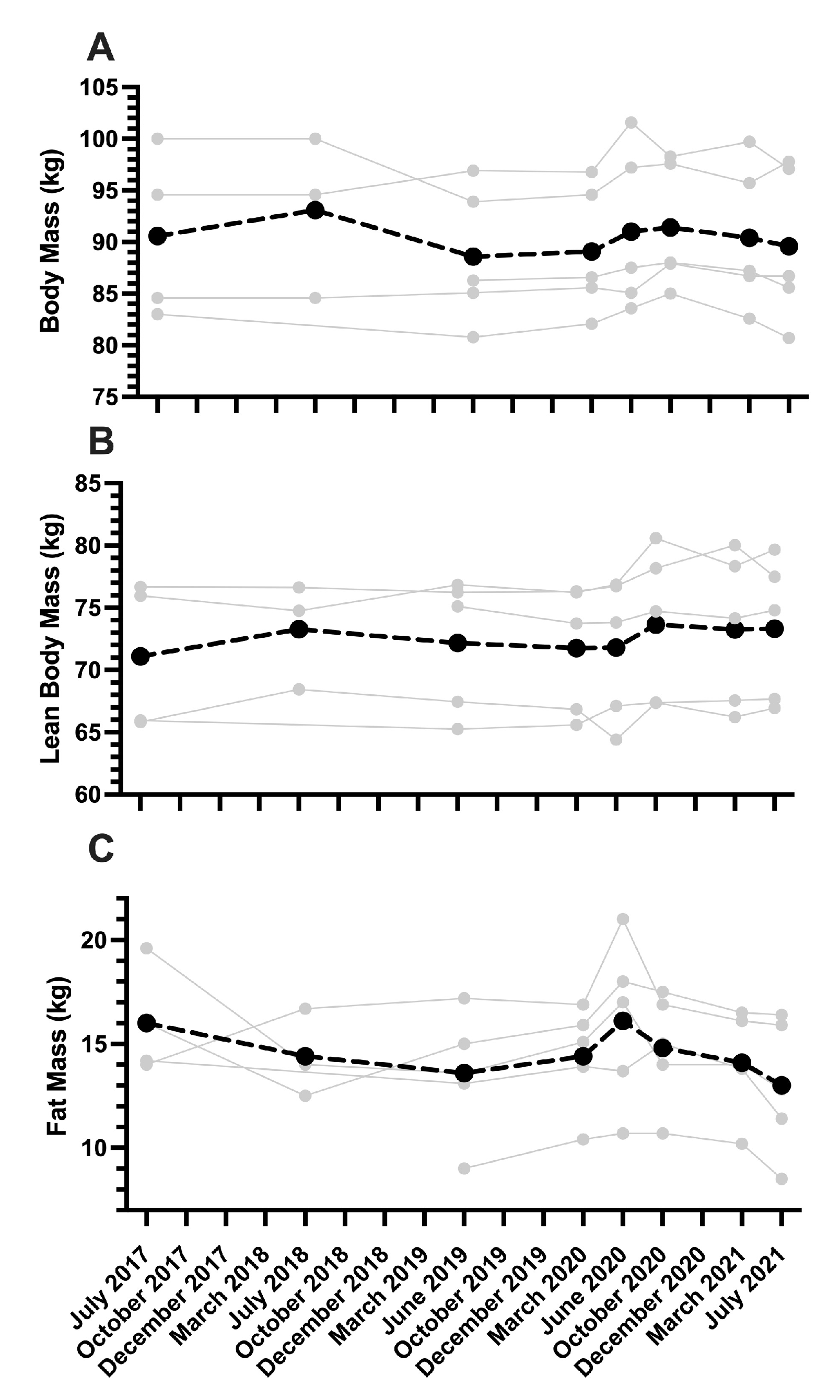 Sports 13 00143 g001