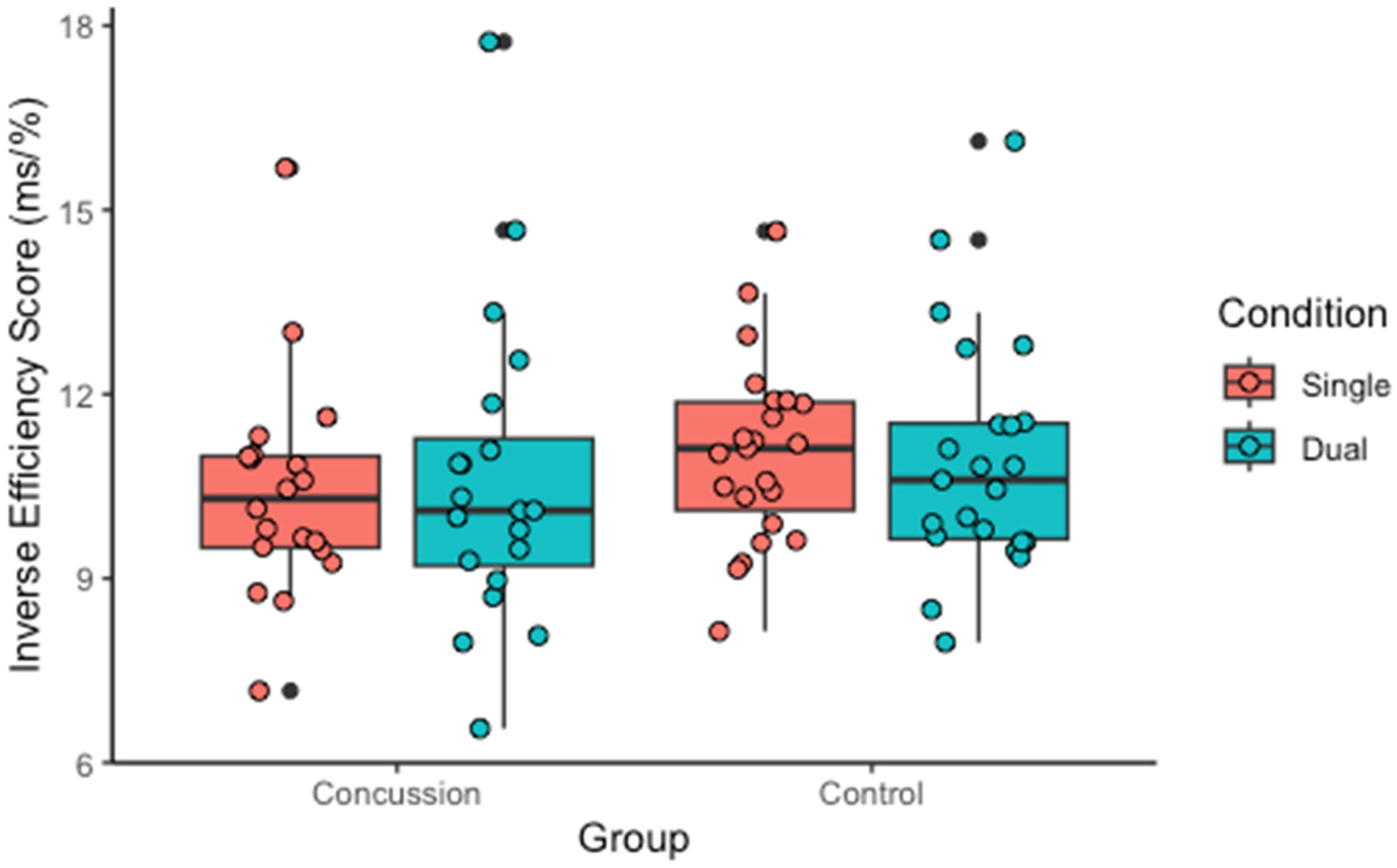 Sports 13 00144 g004