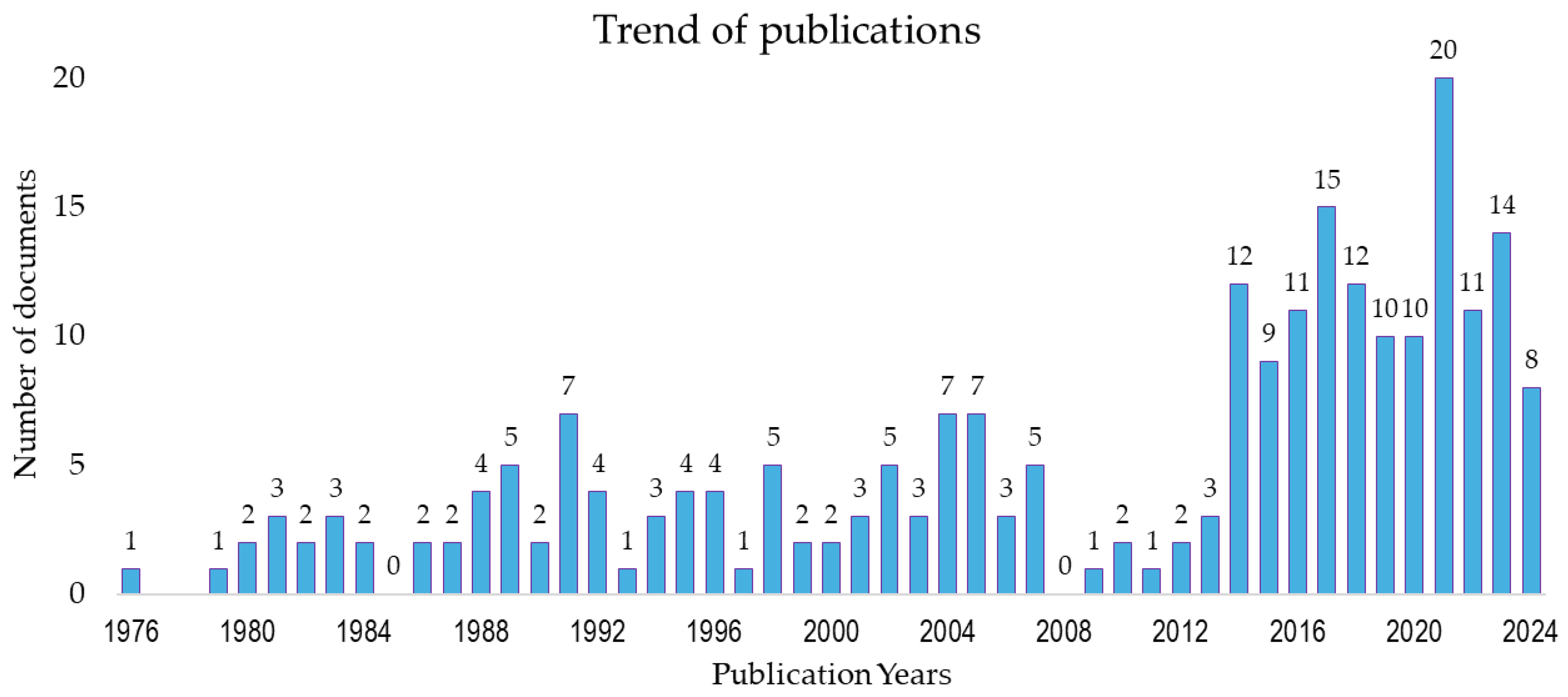 Sports 13 00145 g001 Sports 13 00145 g001