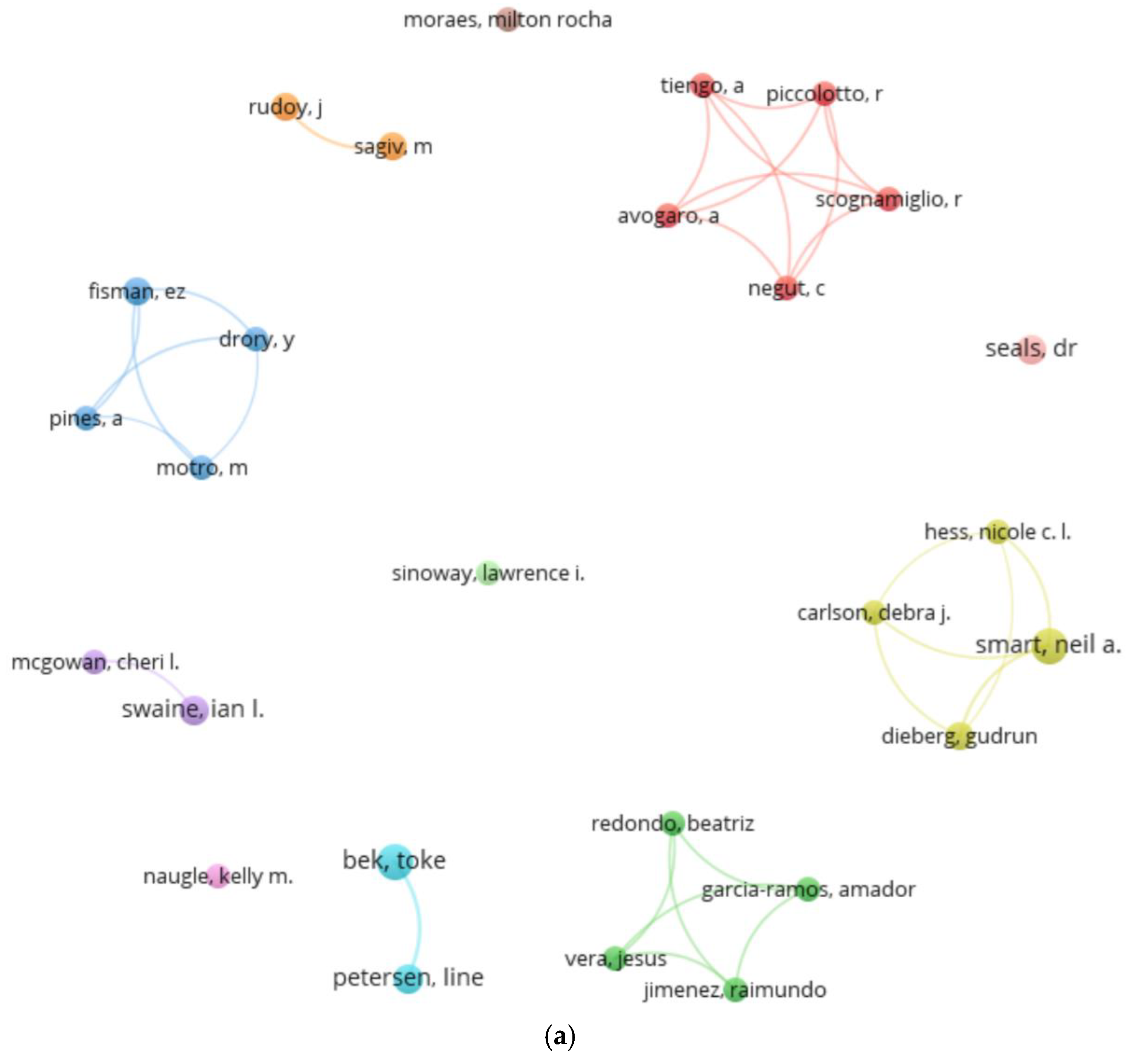 Sports 13 00145 g003a Sports 13 00145 g003a