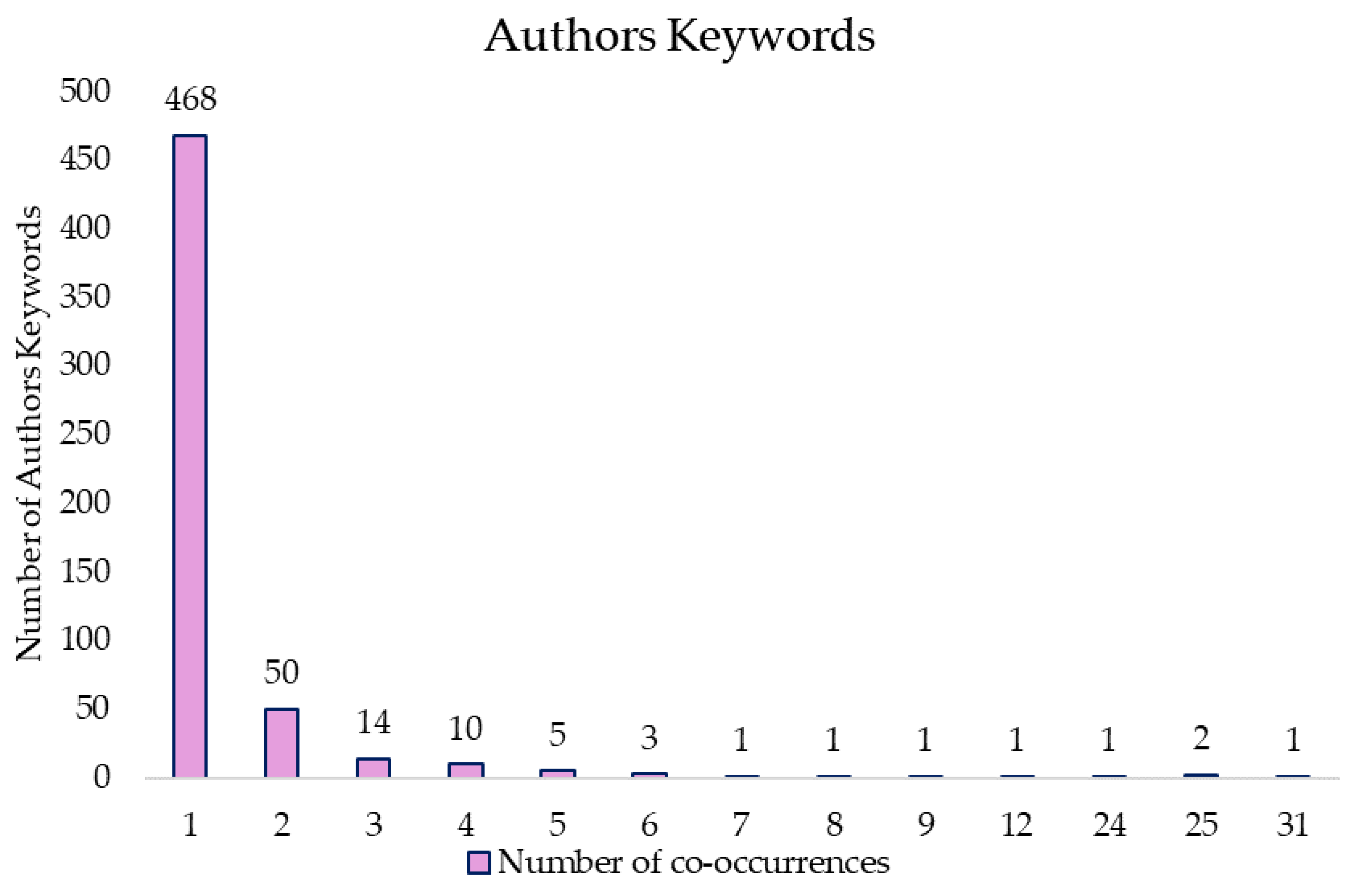 Sports 13 00145 g006 Sports 13 00145 g006