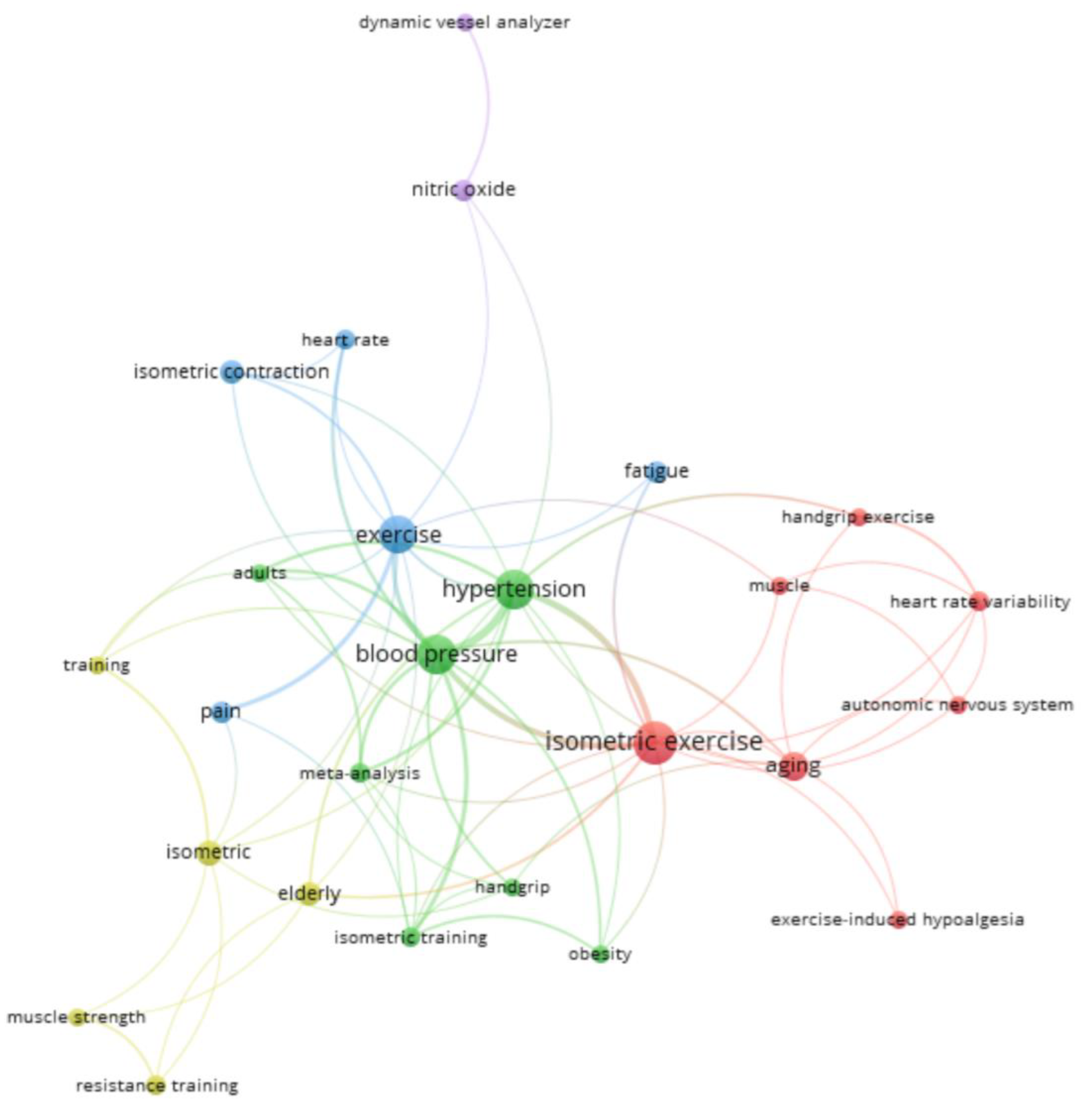 Sports 13 00145 g007 Sports 13 00145 g007