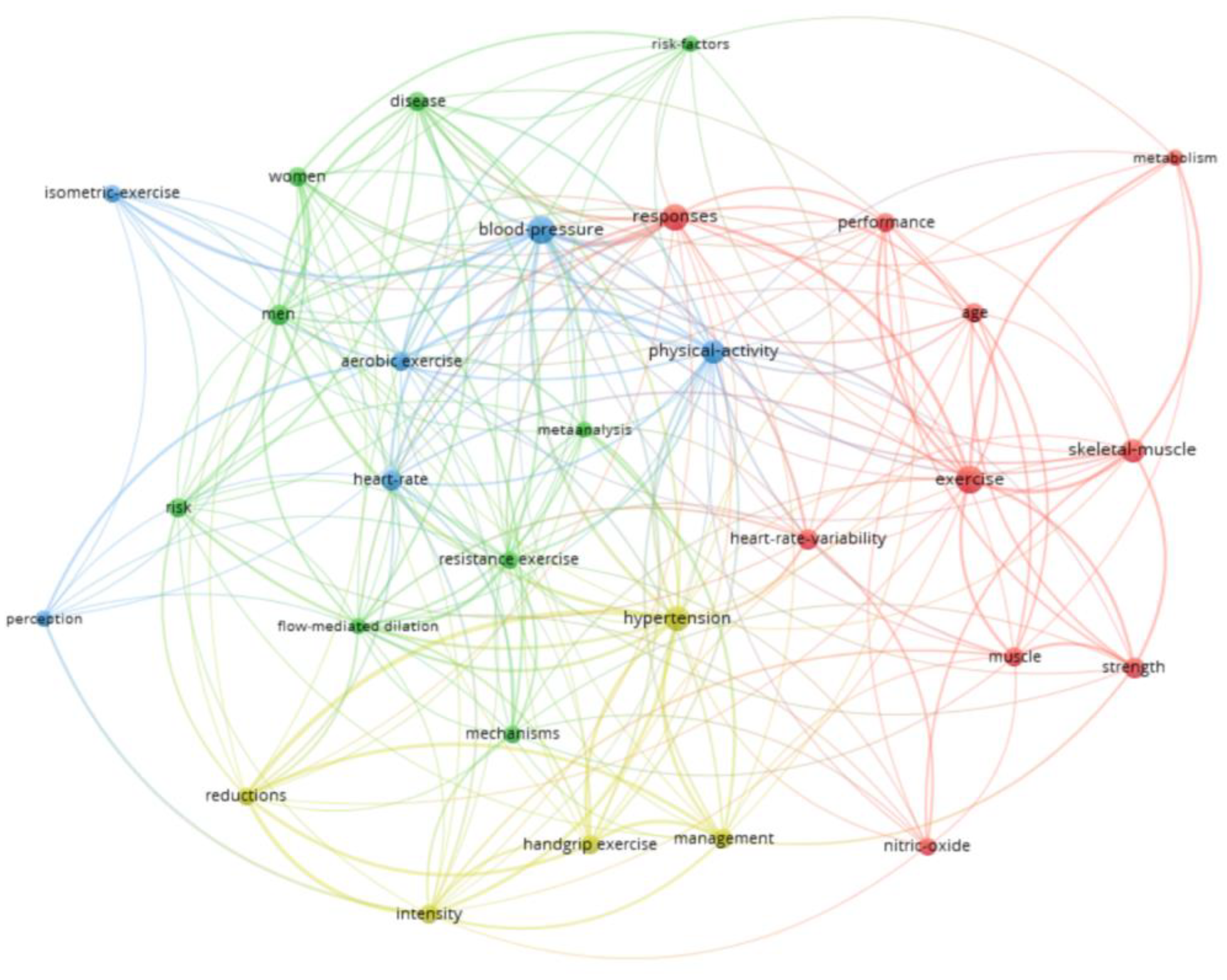 Sports 13 00145 g009 Sports 13 00145 g009