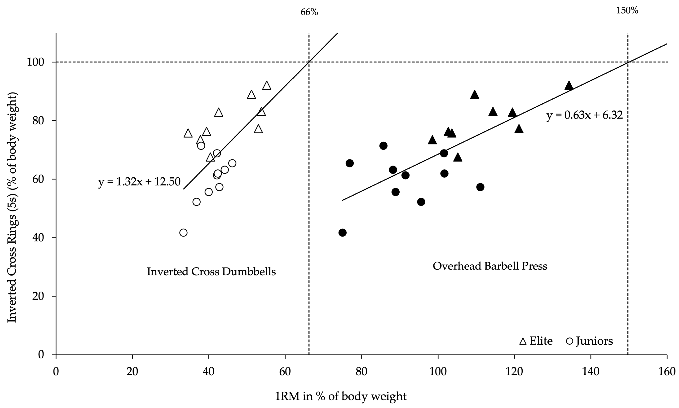 Sports 13 00146 g005