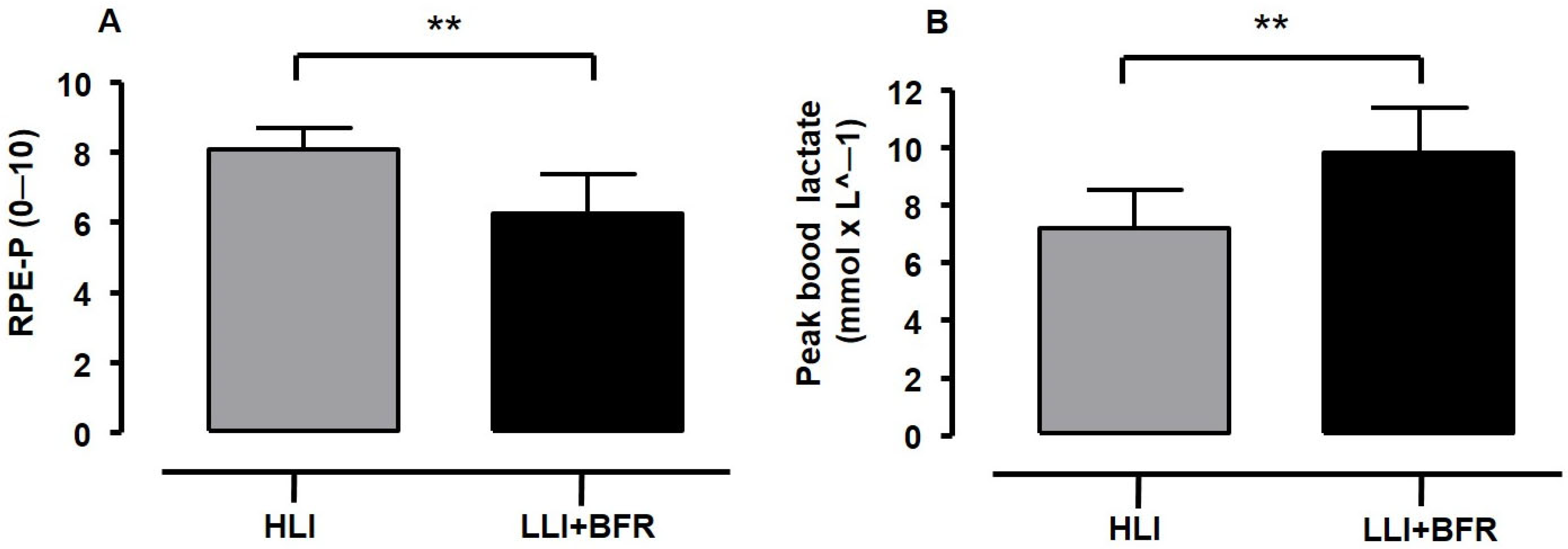 Sports 13 00148 g003