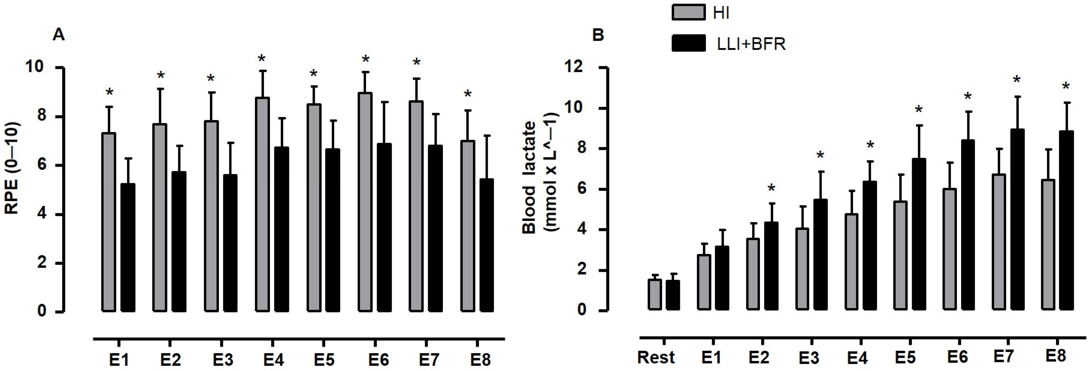 Sports 13 00148 g004