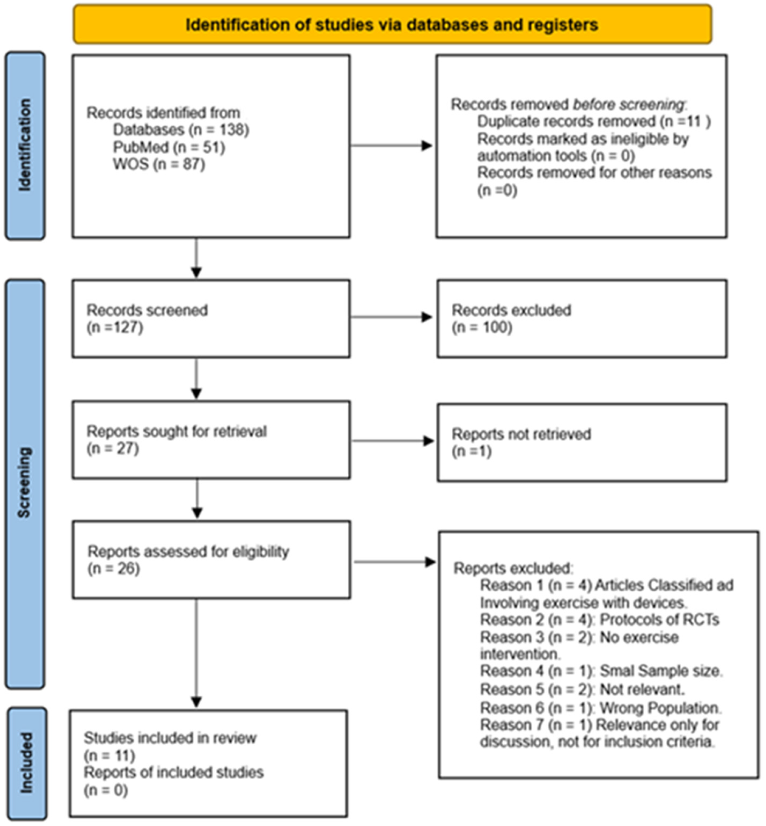 Sports 13 00152 g001