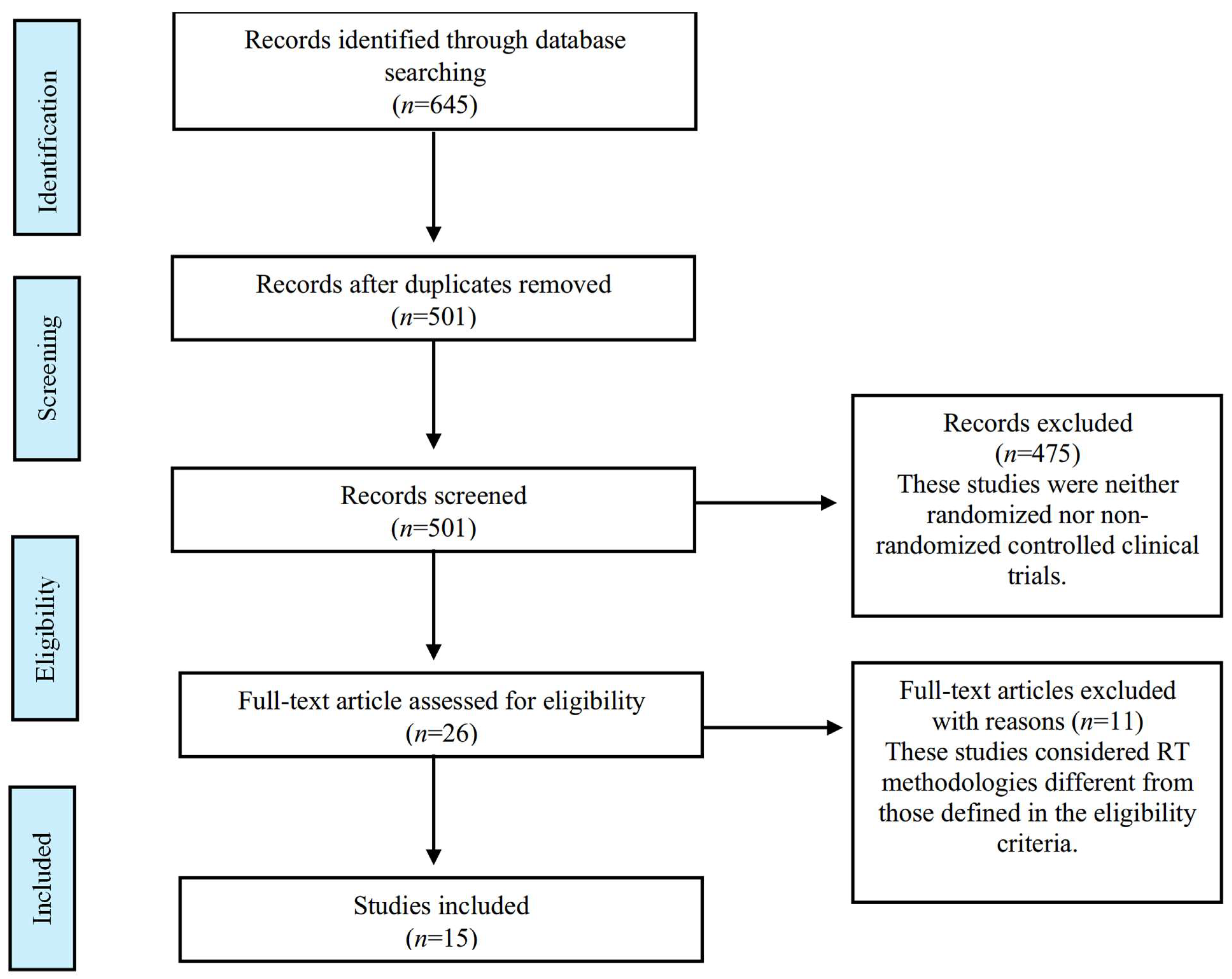 Sports 13 00153 g001