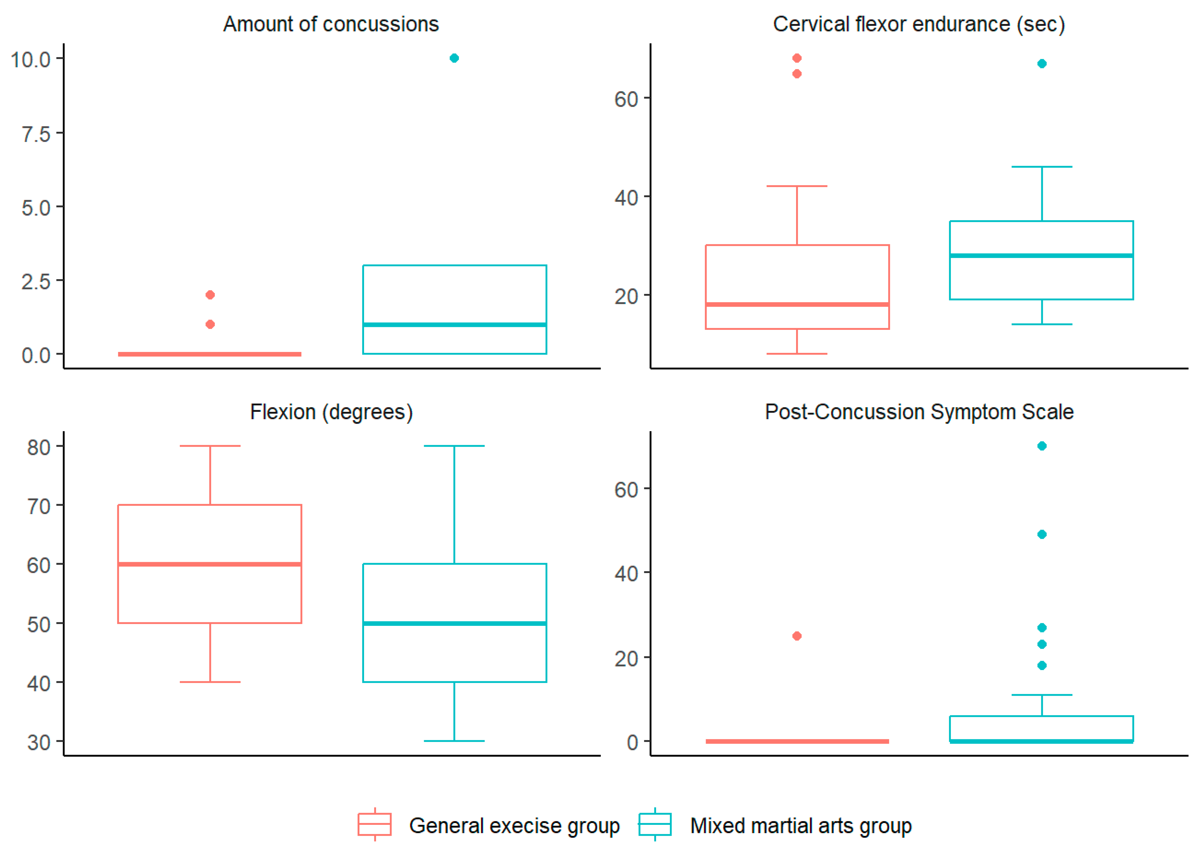 Sports 13 00155 g001
